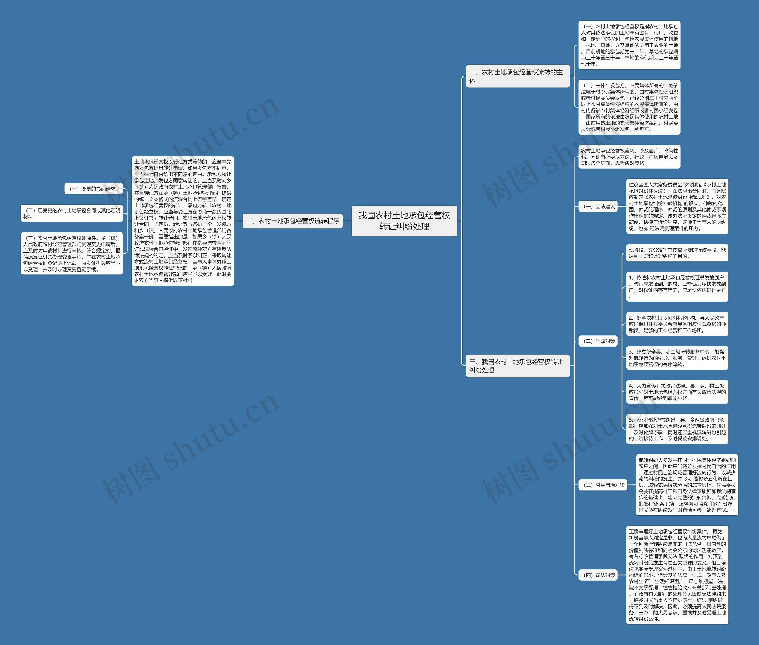 我国农村土地承包经营权转让纠纷处理 我国农村土地承包经营权转让纠纷处理