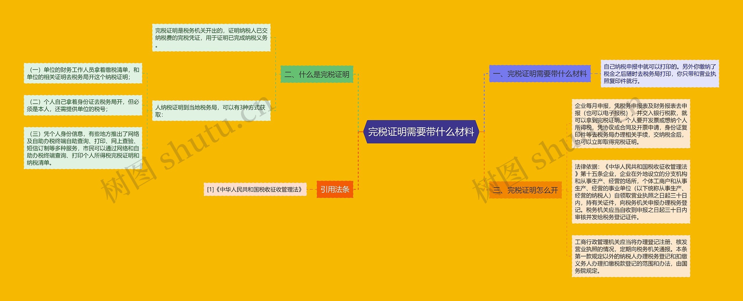 完税证明需要带什么材料思维导图