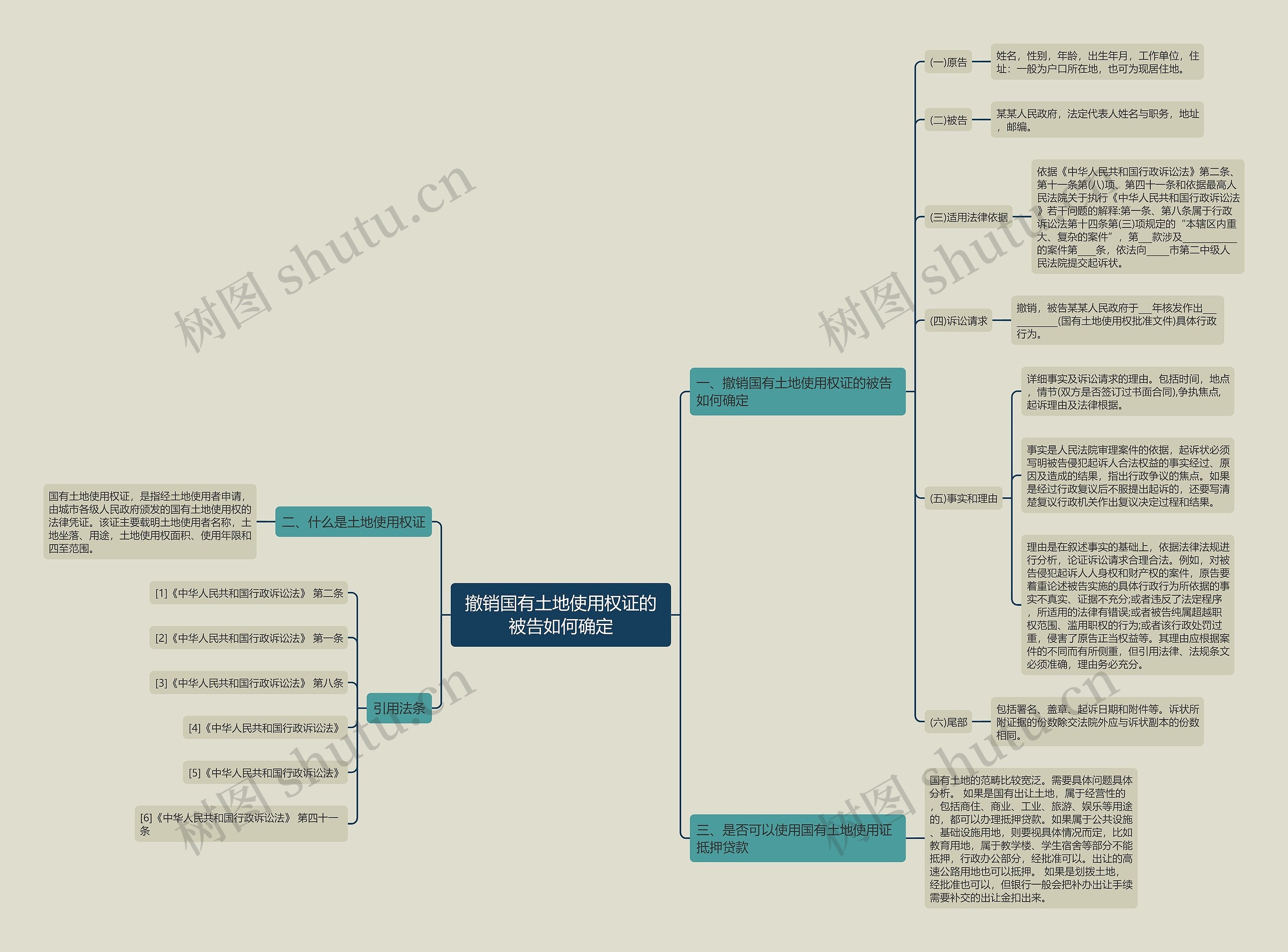 撤销国有土地使用权证的被告如何确定 撤销国有土地使用权证的被告如何确定