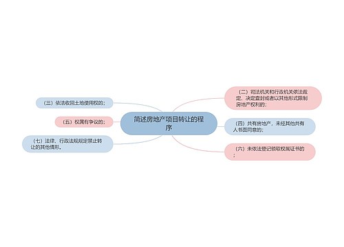 简述房地产项目转让的程序