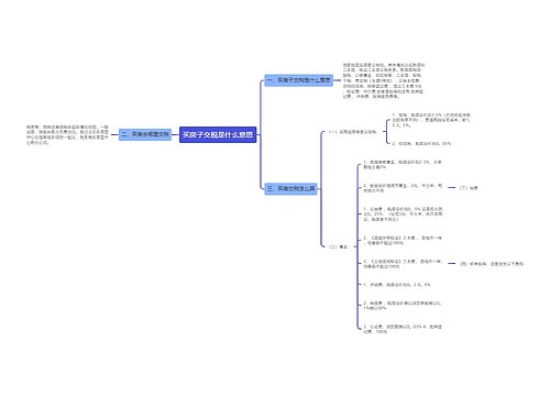 买房子交税是什么意思