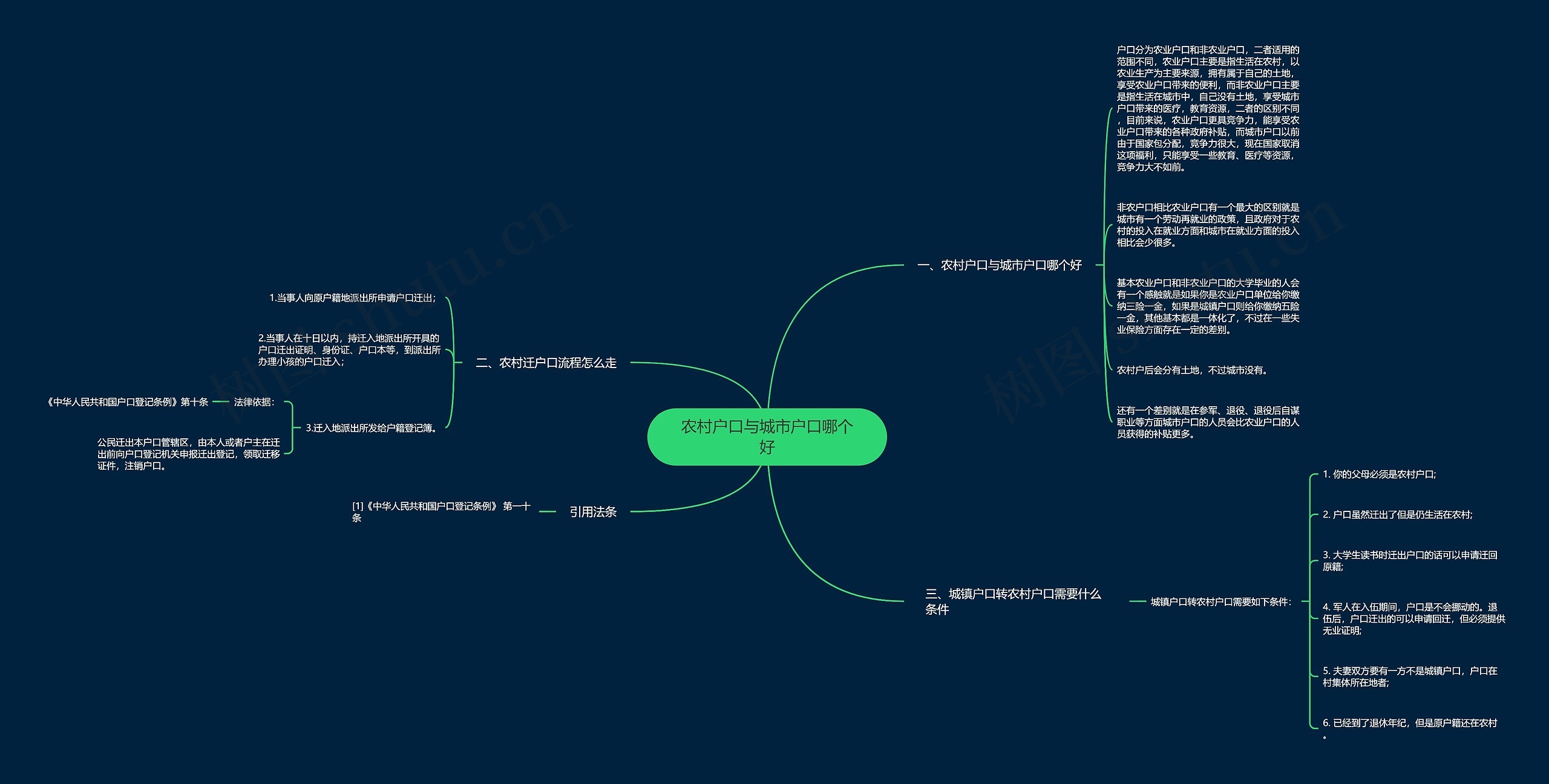 农村户口与城市户口哪个好思维导图