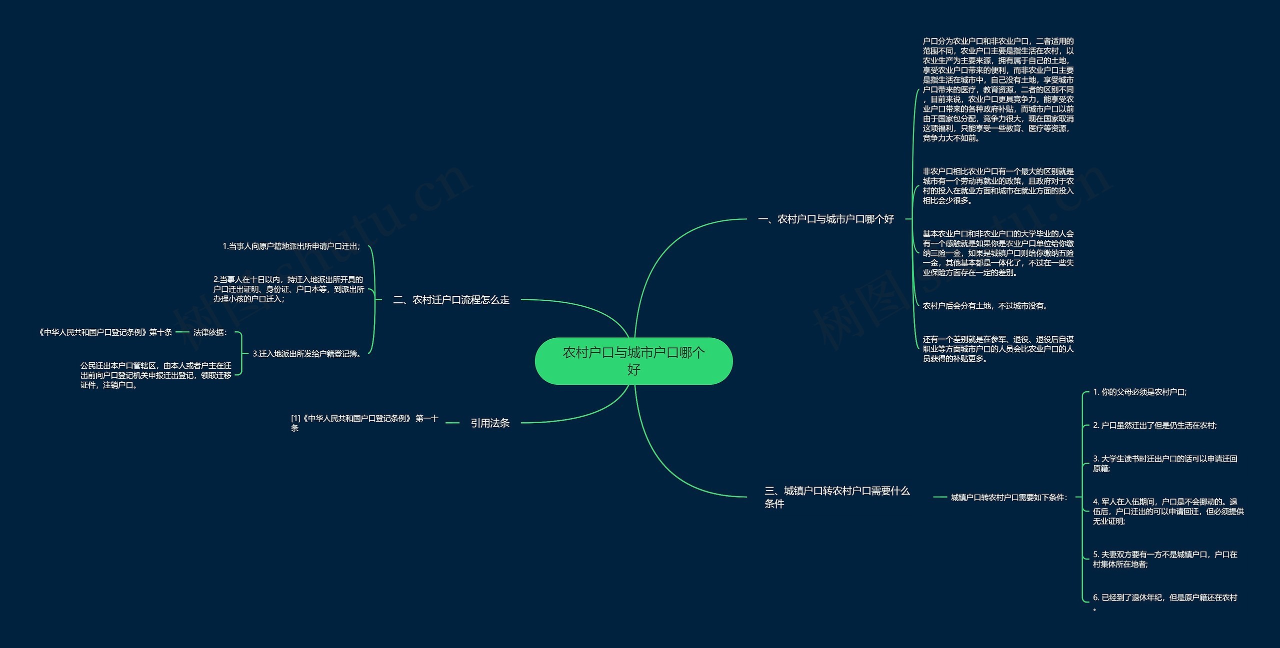 农村户口与城市户口哪个好思维导图高清图 农村户口与城市户口哪个好思维导图