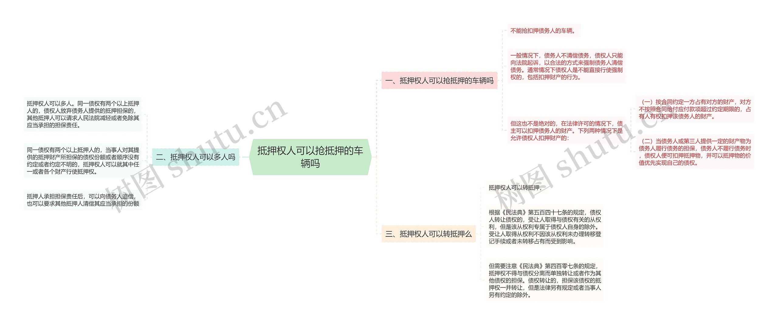 抵押权人可以抢抵押的车辆吗思维导图