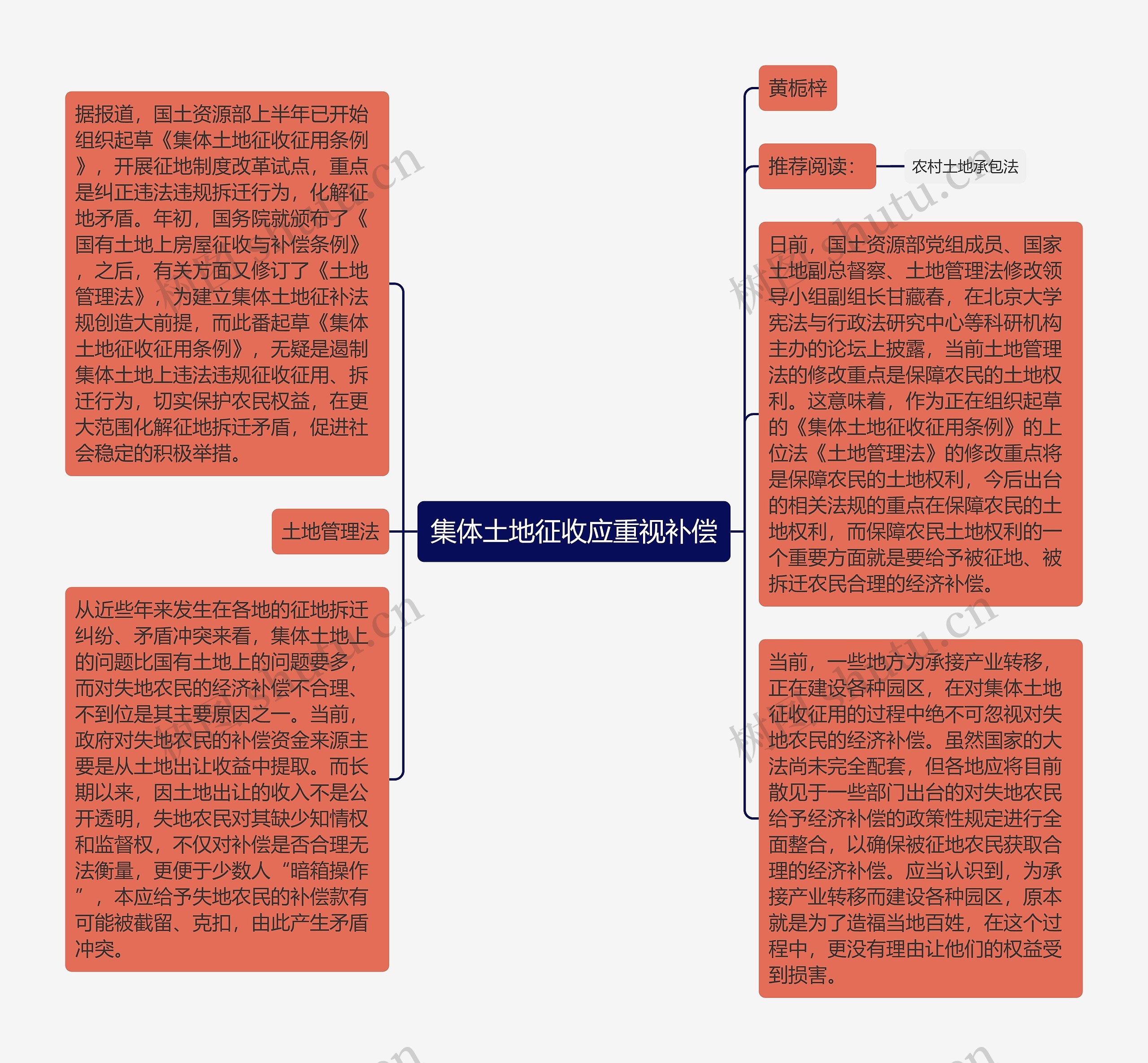 集体土地征收应重视补偿