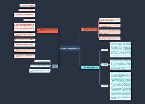 安置房产权时间的规定