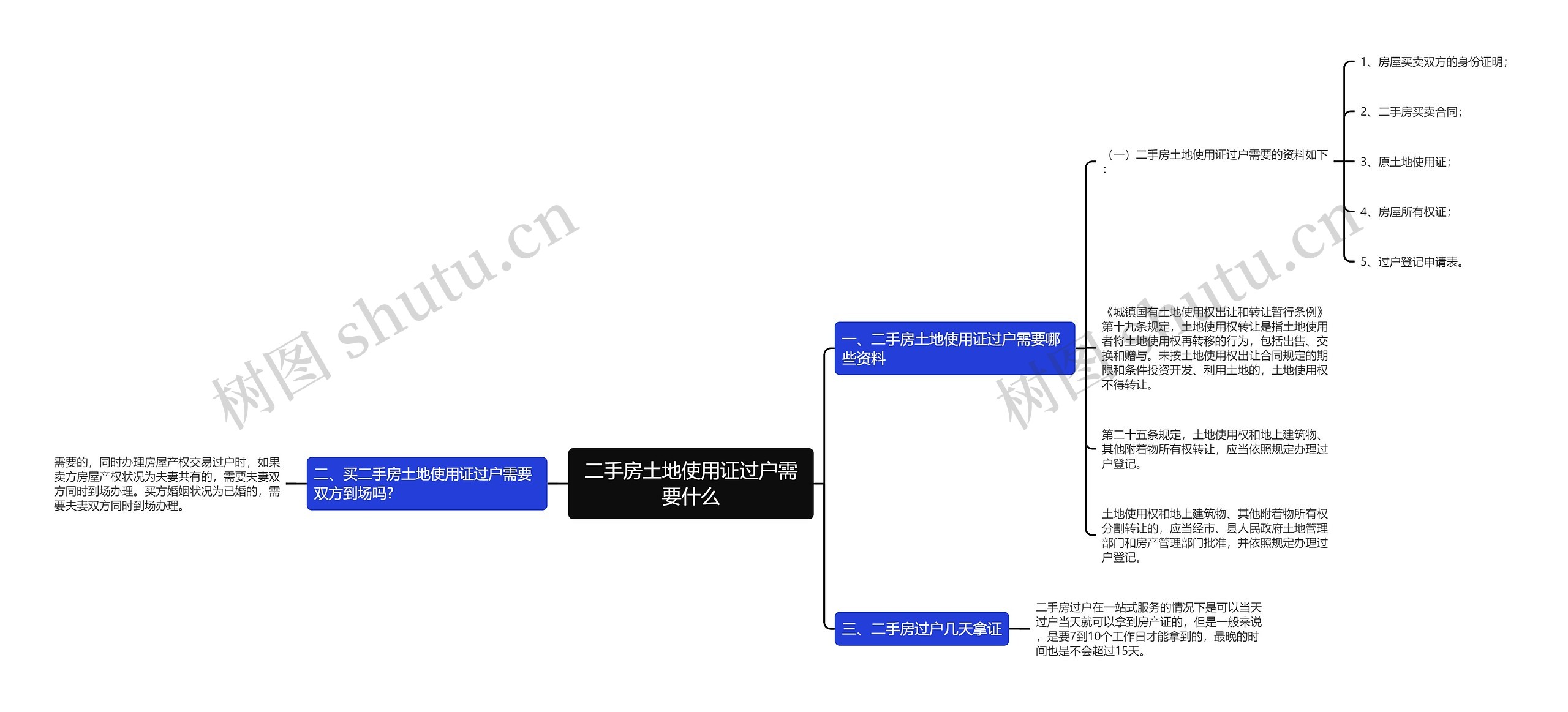 二手房土地使用证过户需要什么 二手房土地使用证过户需要什么