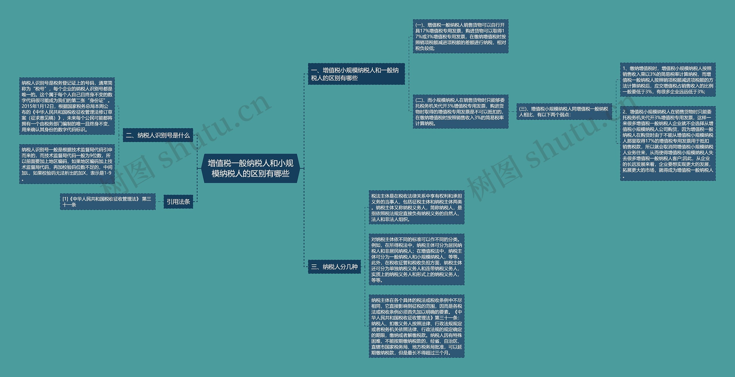 增值税一般纳税人和小规模纳税人的区别有哪些