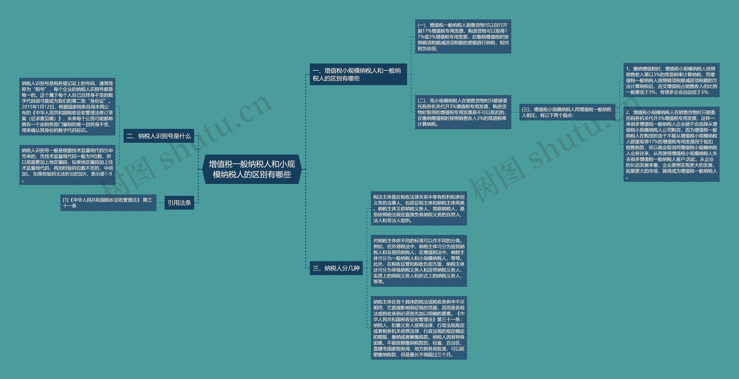 增值税一般纳税人和小规模纳税人的区别有哪些思维导图