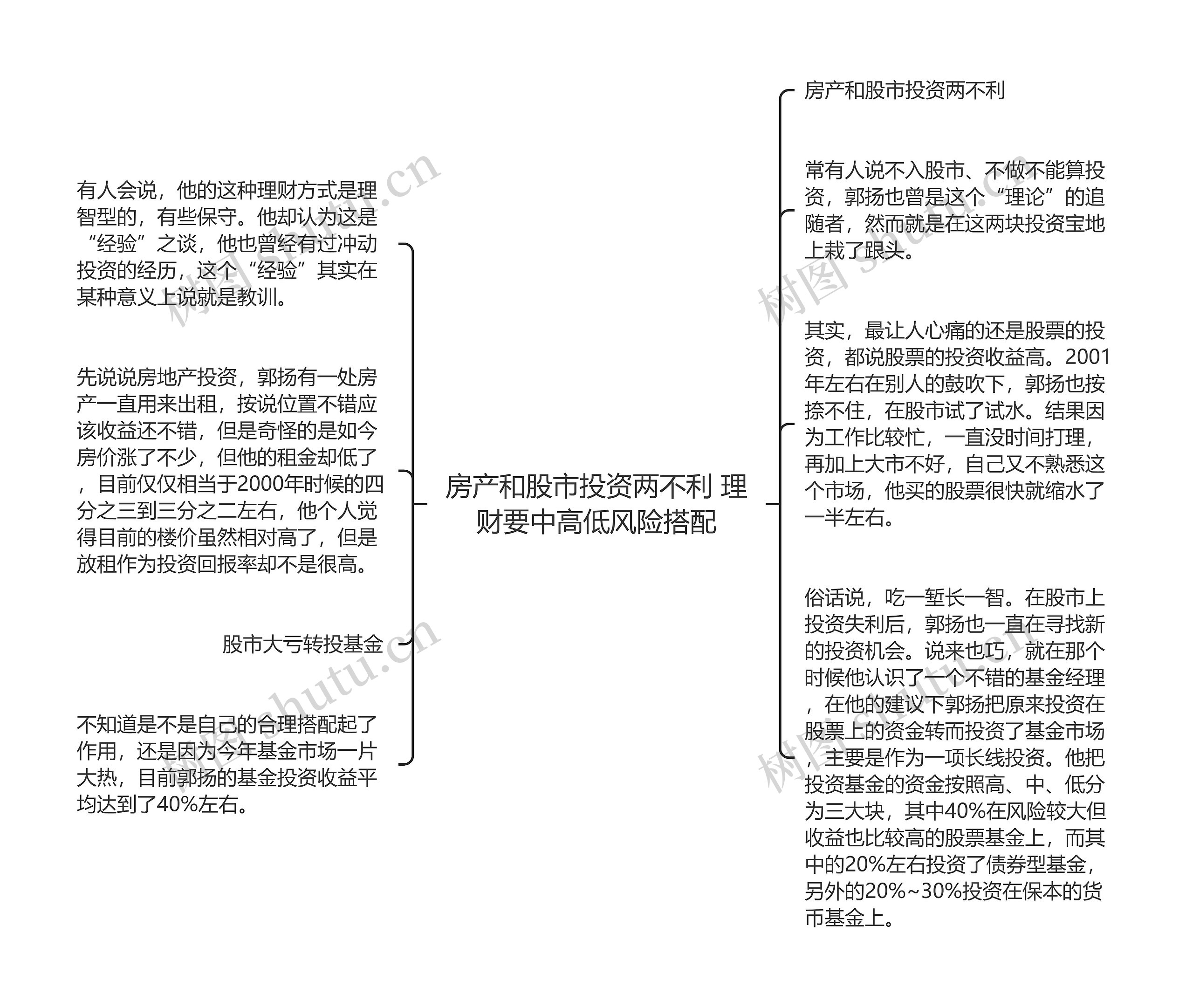 房产和股市投资两不利 理财要中高低风险搭配思维导图