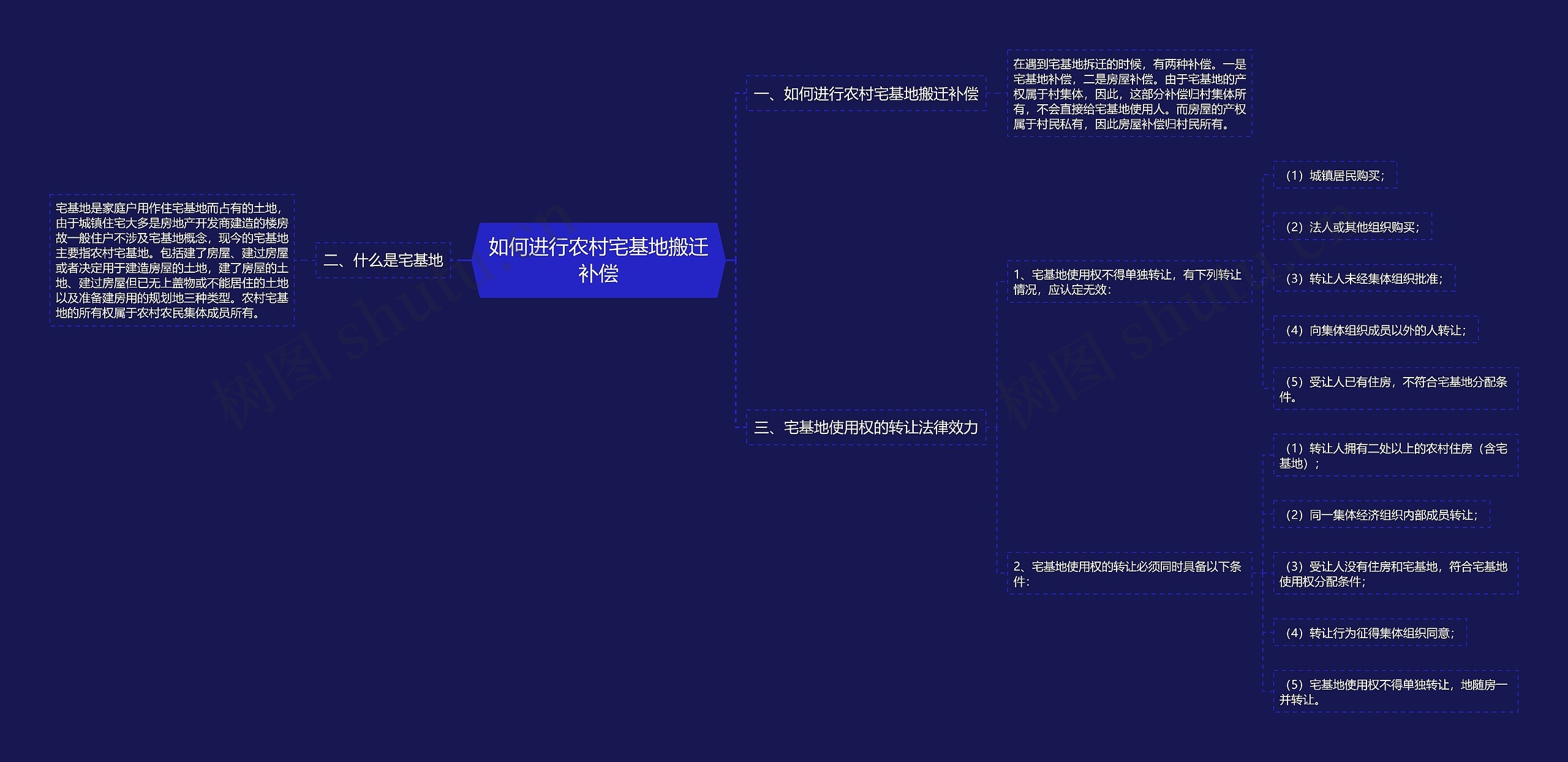 如何进行农村宅基地搬迁补偿