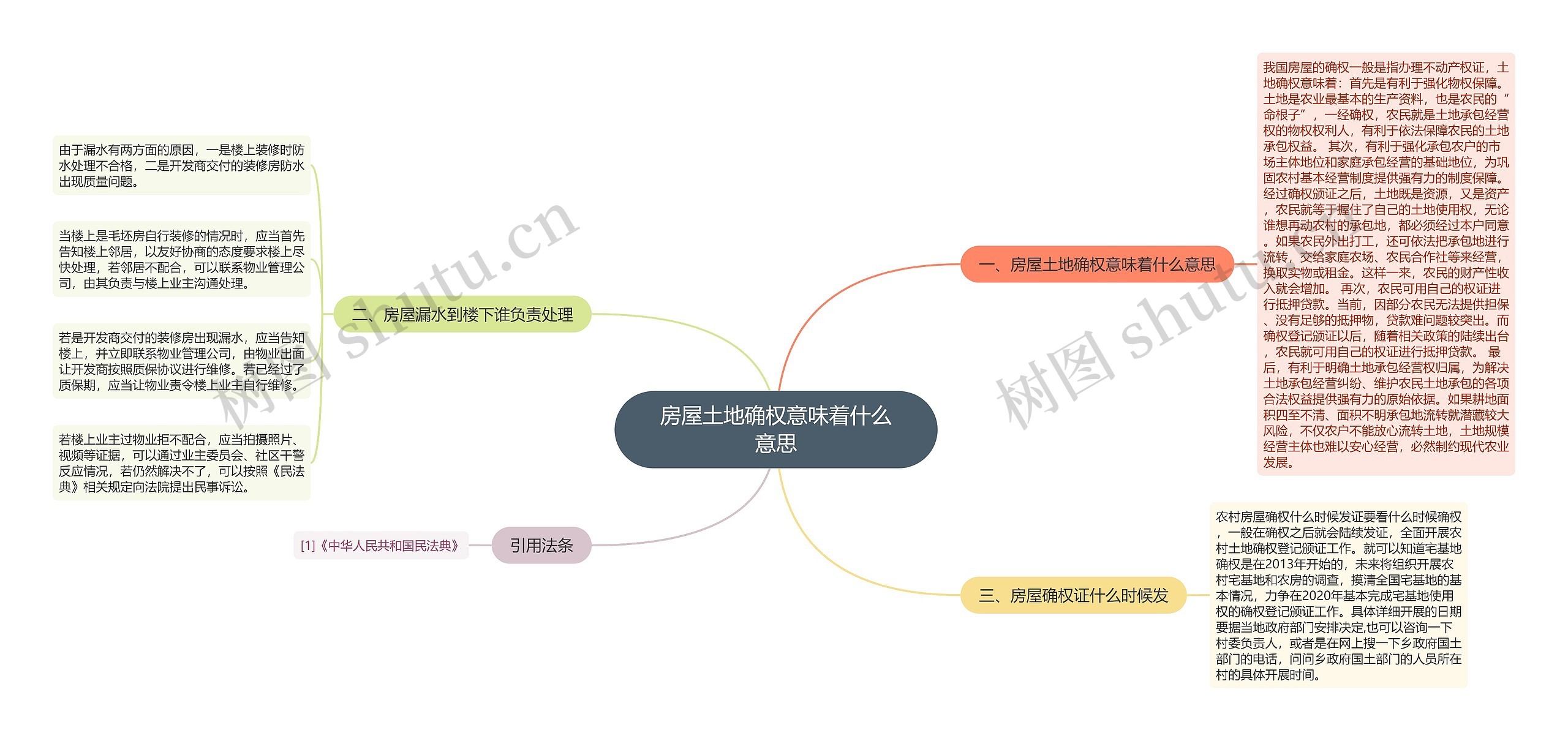 房屋土地确权意味着什么意思