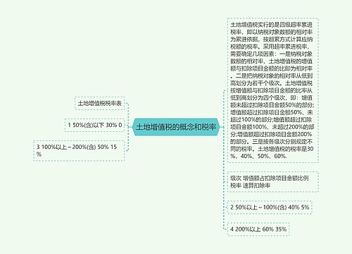 土地增值税的概念和税率