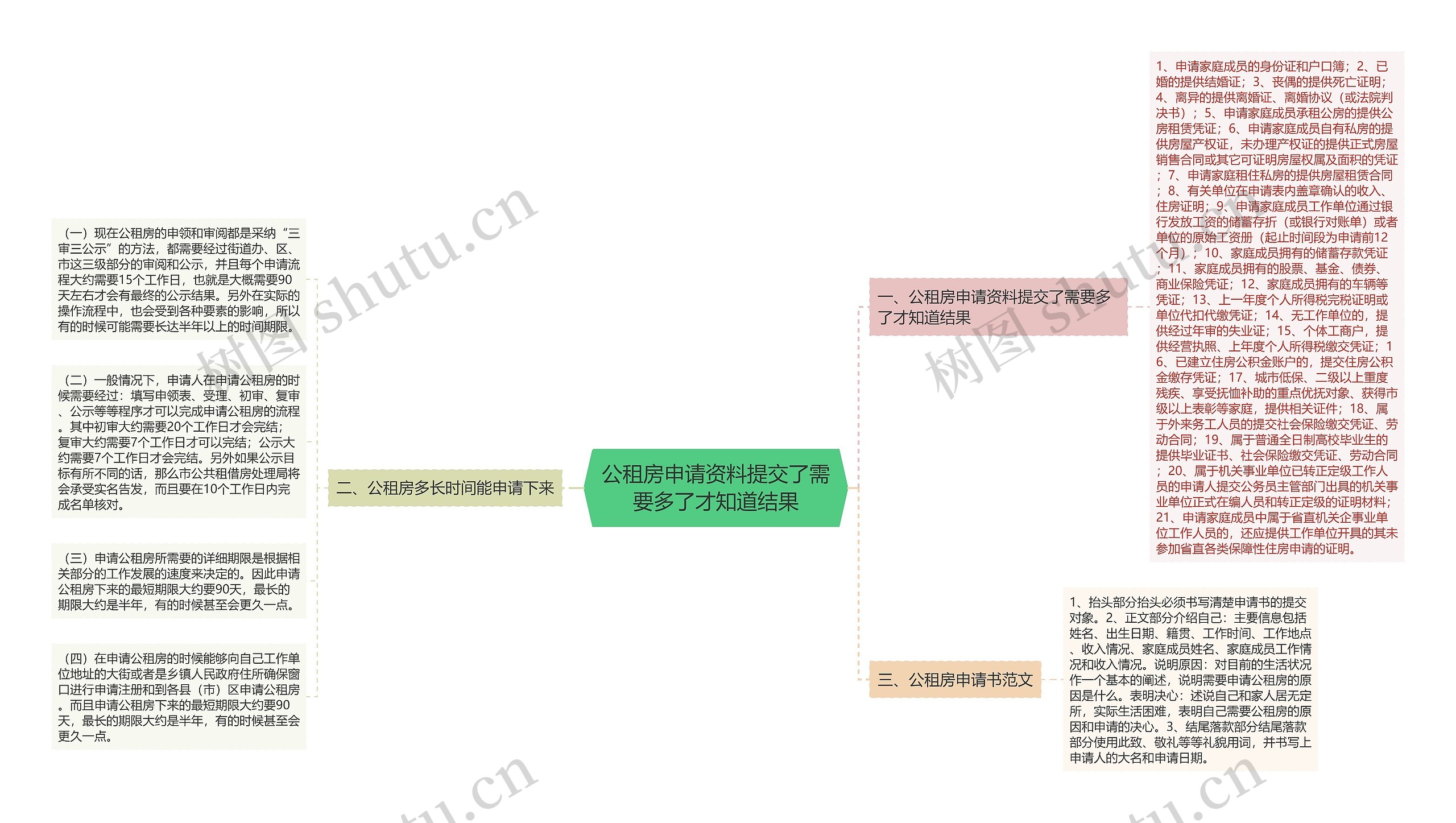 公租房申请资料提交了需要多了才知道结果思维导图