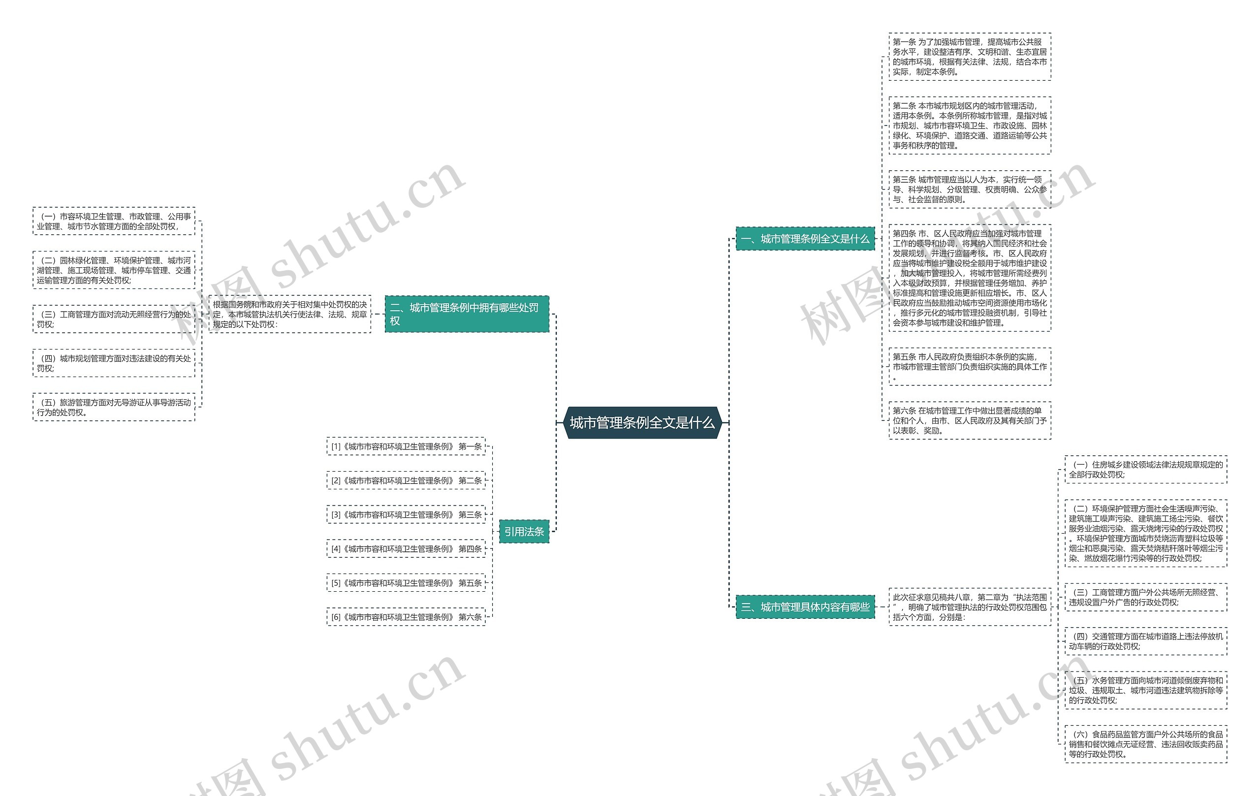 城市管理条例全文是什么 城市管理条例全文是什么