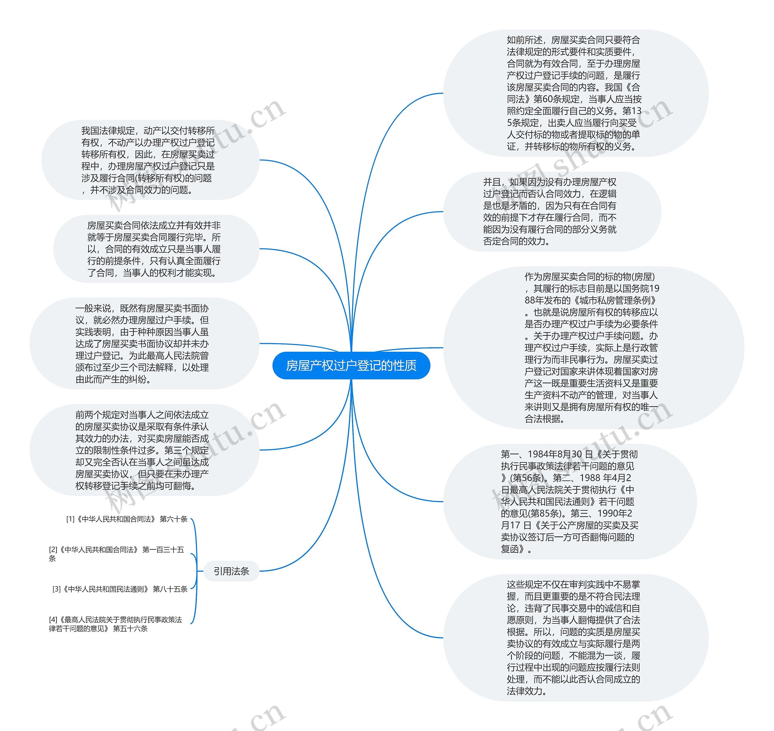 房屋产权过户登记的性质