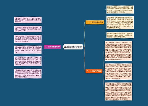 土地没确权会怎样
