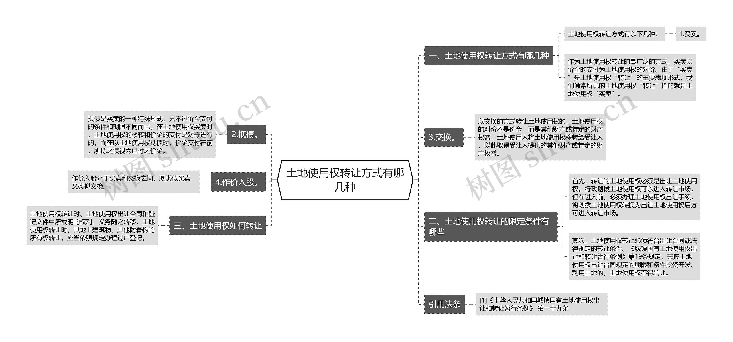 土地使用权转让方式有哪几种