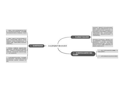 车位承租是不是优先购买