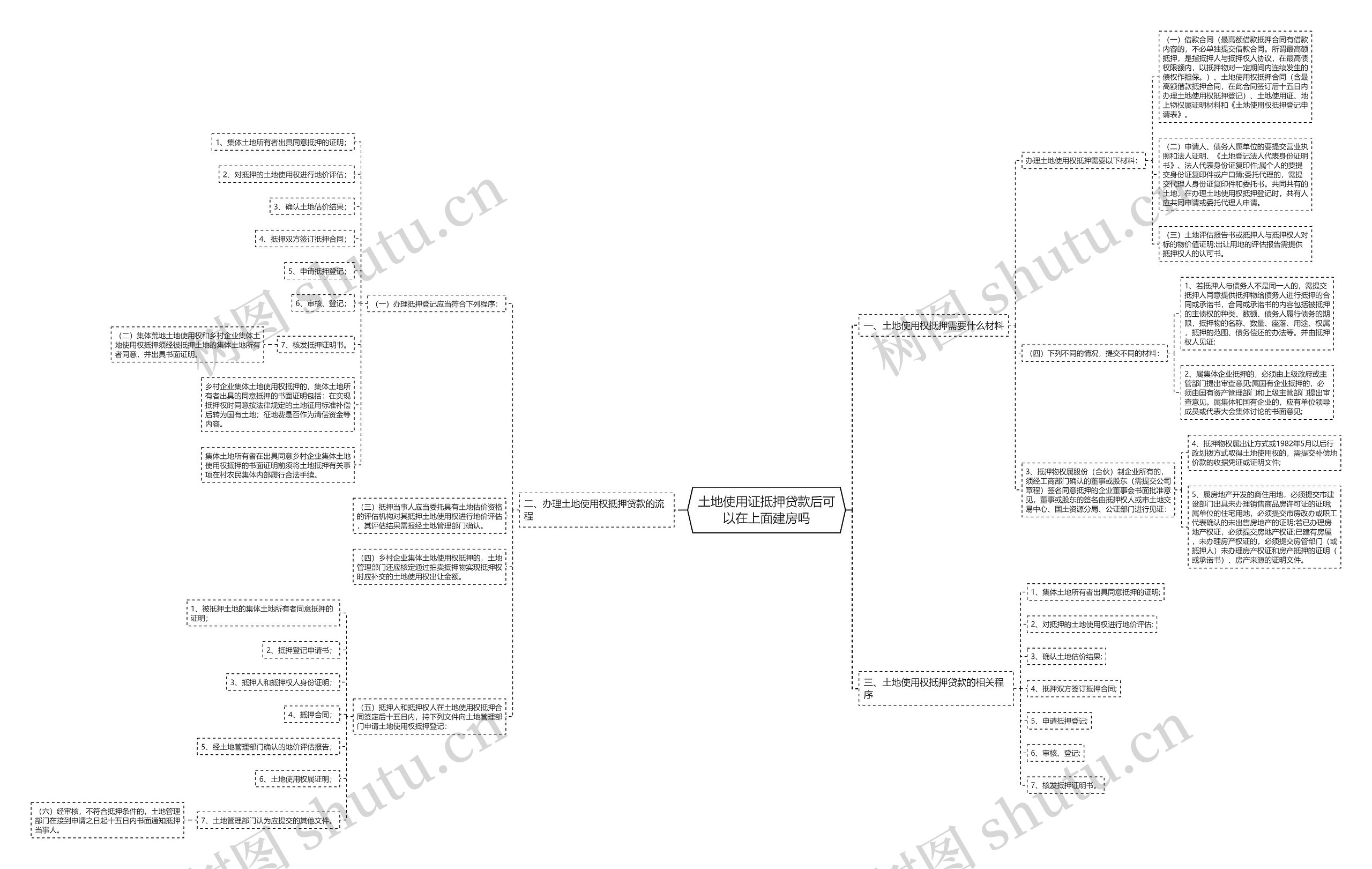 土地使用证抵押贷款后可以在上面建房吗 土地使用证抵押贷款后可以在上面建房吗