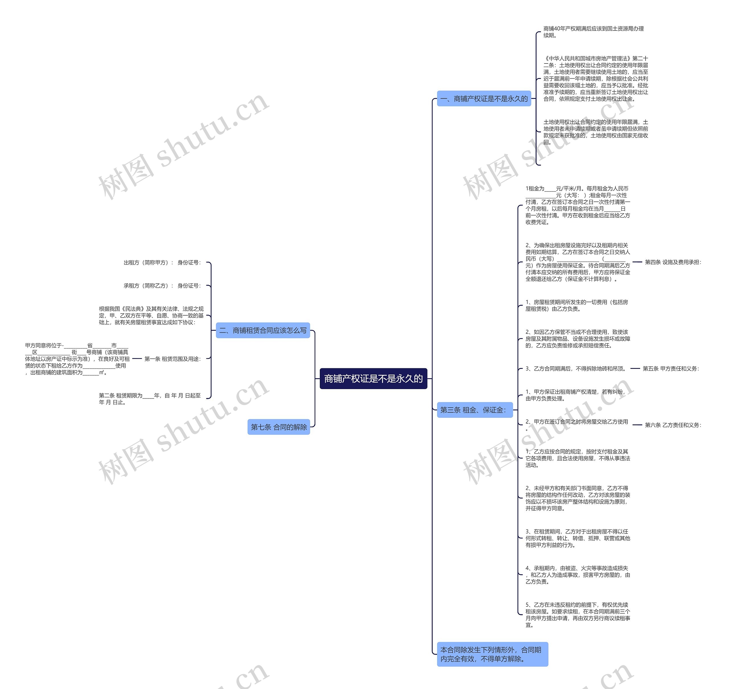 商铺产权证是不是永久的思维导图