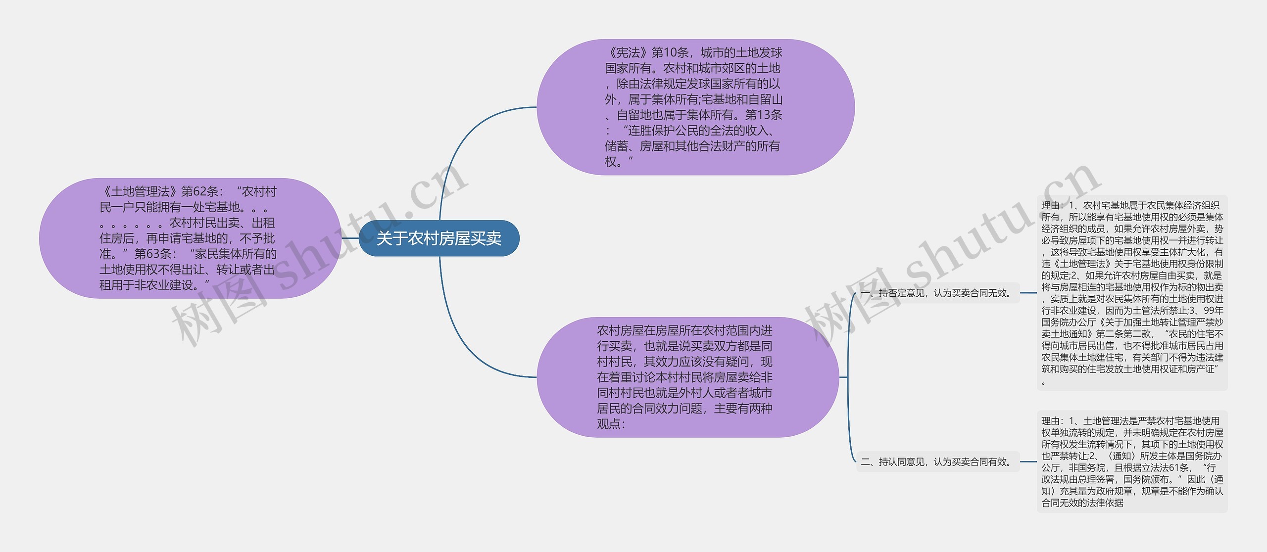 关于农村房屋买卖