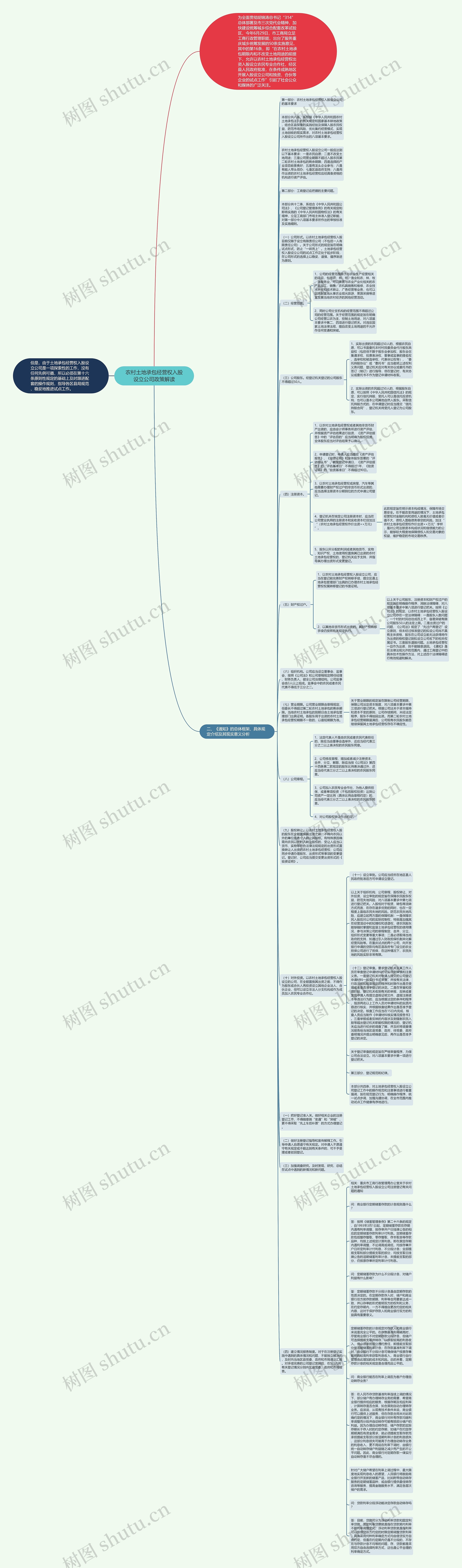 农村土地承包经营权入股设立公司政策解读思维导图