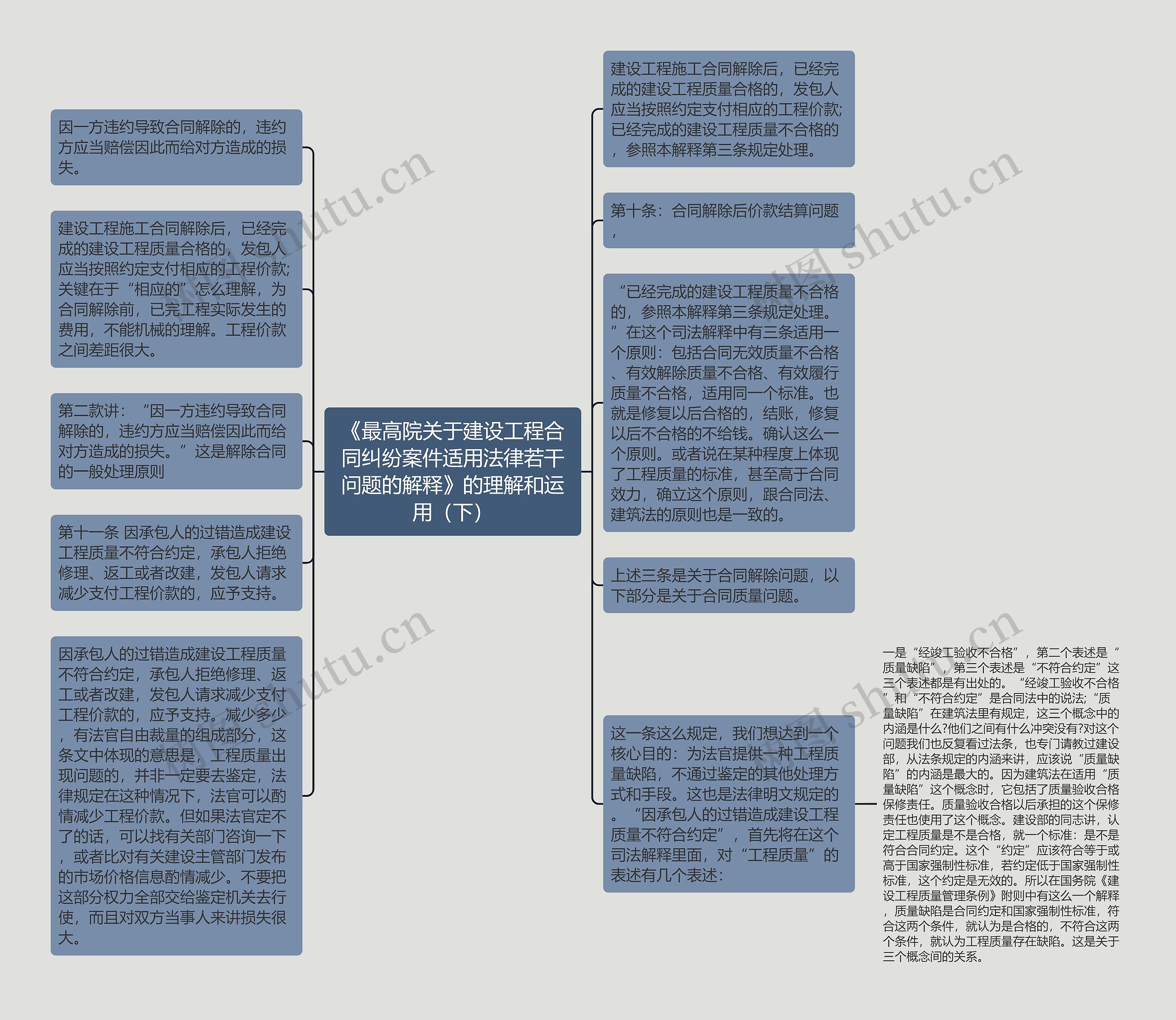 《最高院关于建设工程合同纠纷案件适用法律若干问题的解释》的理解和运用（下）