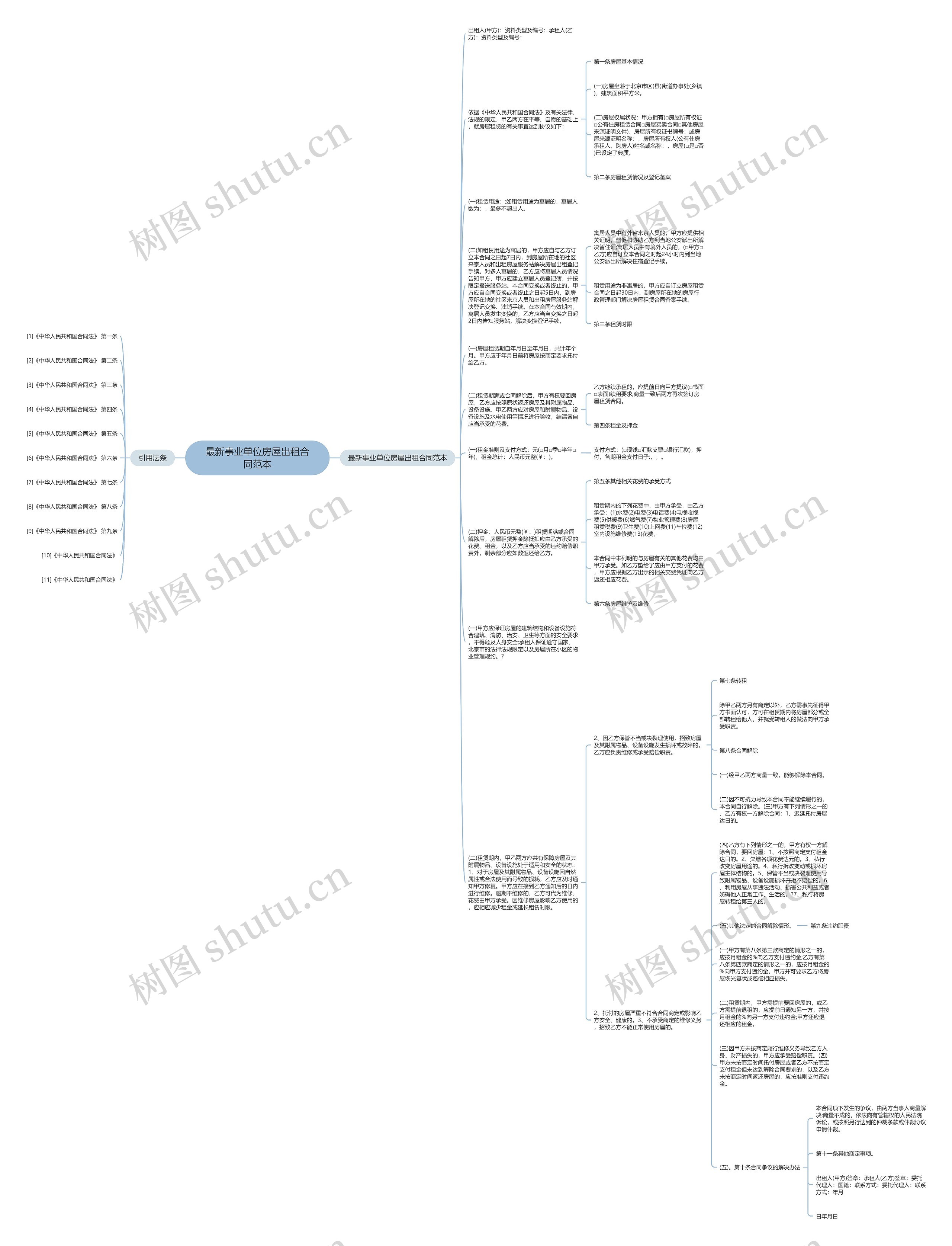 最新事业单位房屋出租合同范本思维导图