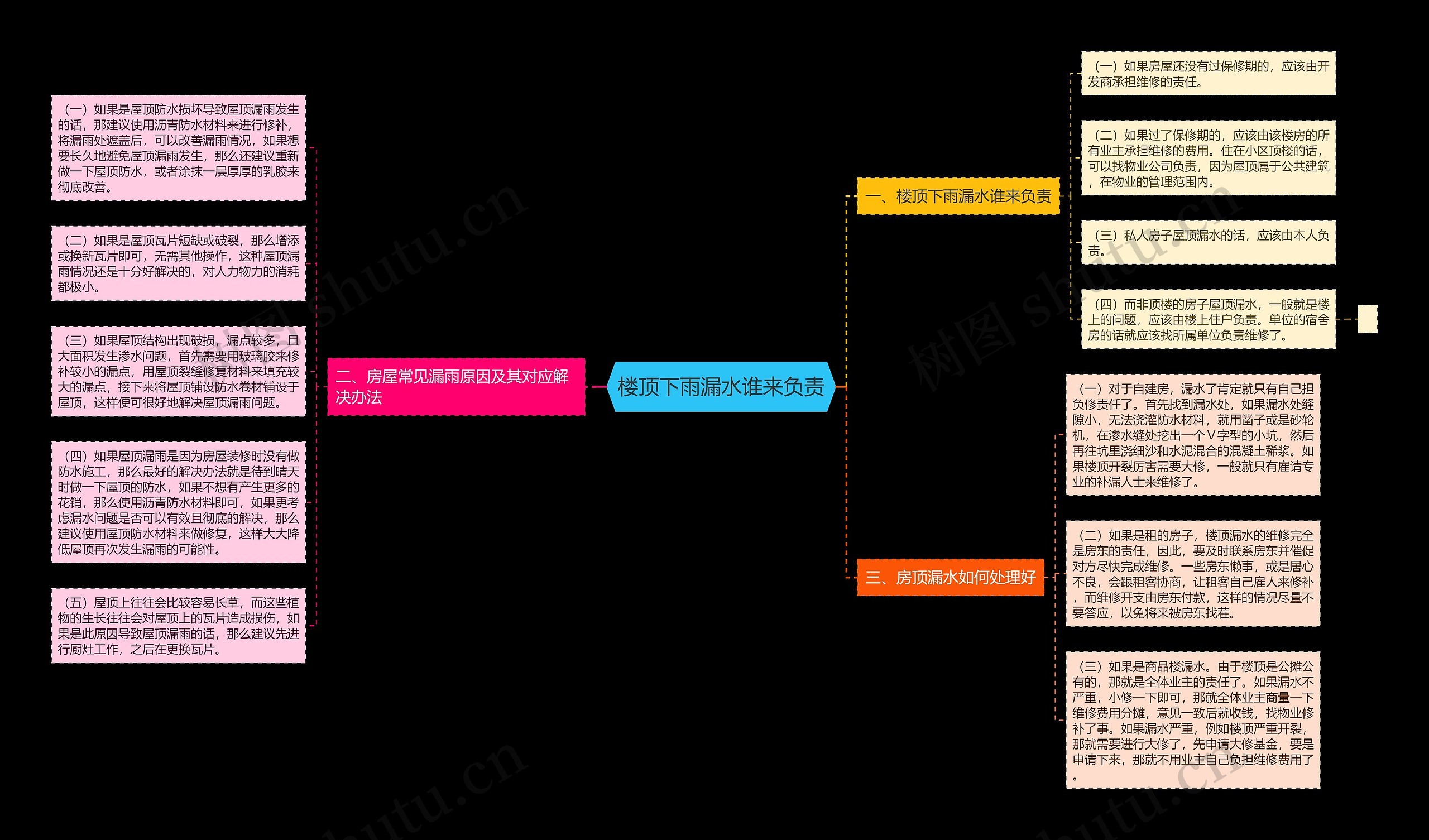 楼顶下雨漏水谁来负责 楼顶下雨漏水谁来负责