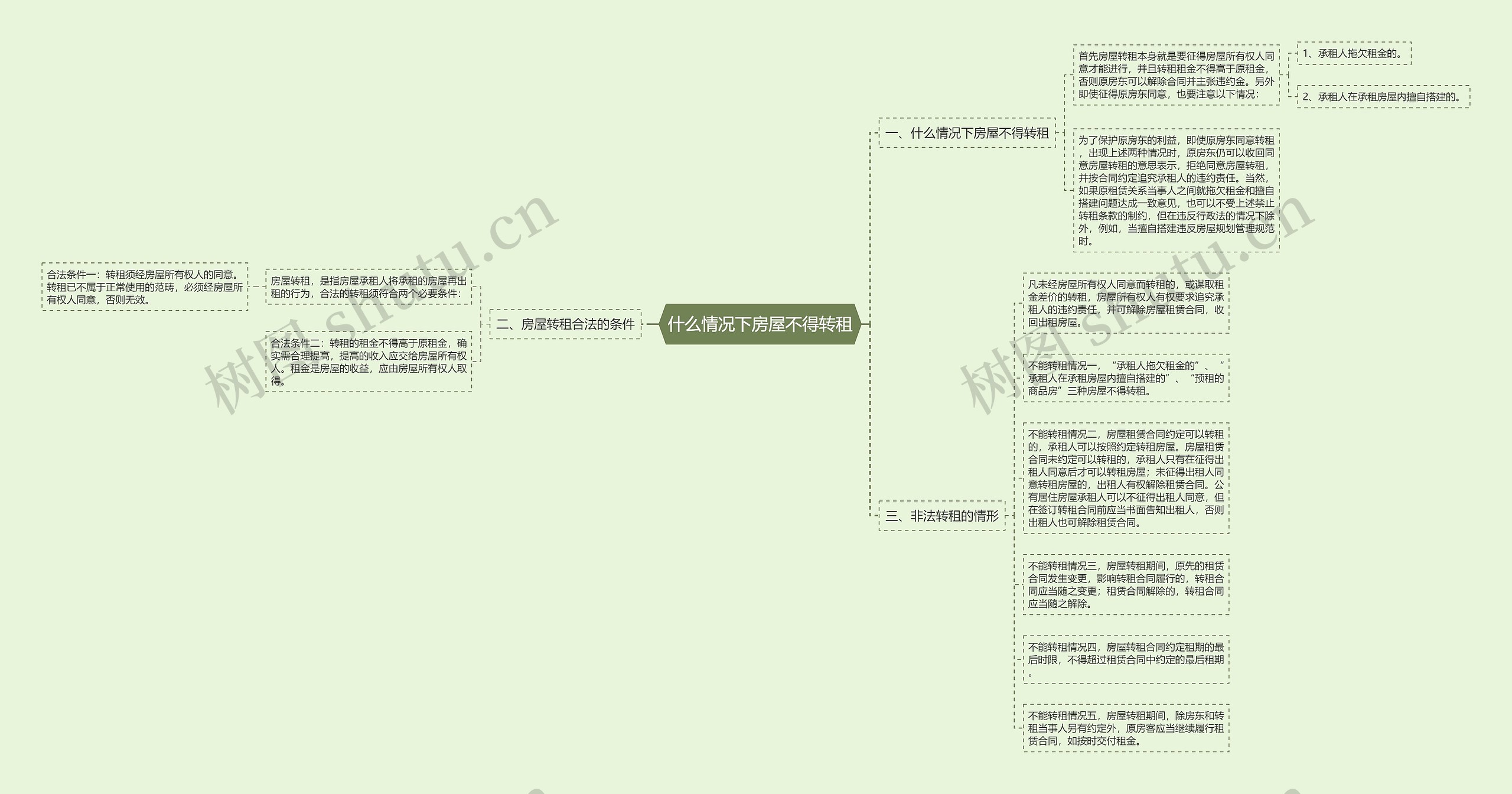 什么情况下房屋不得转租 什么情况下房屋不得转租
