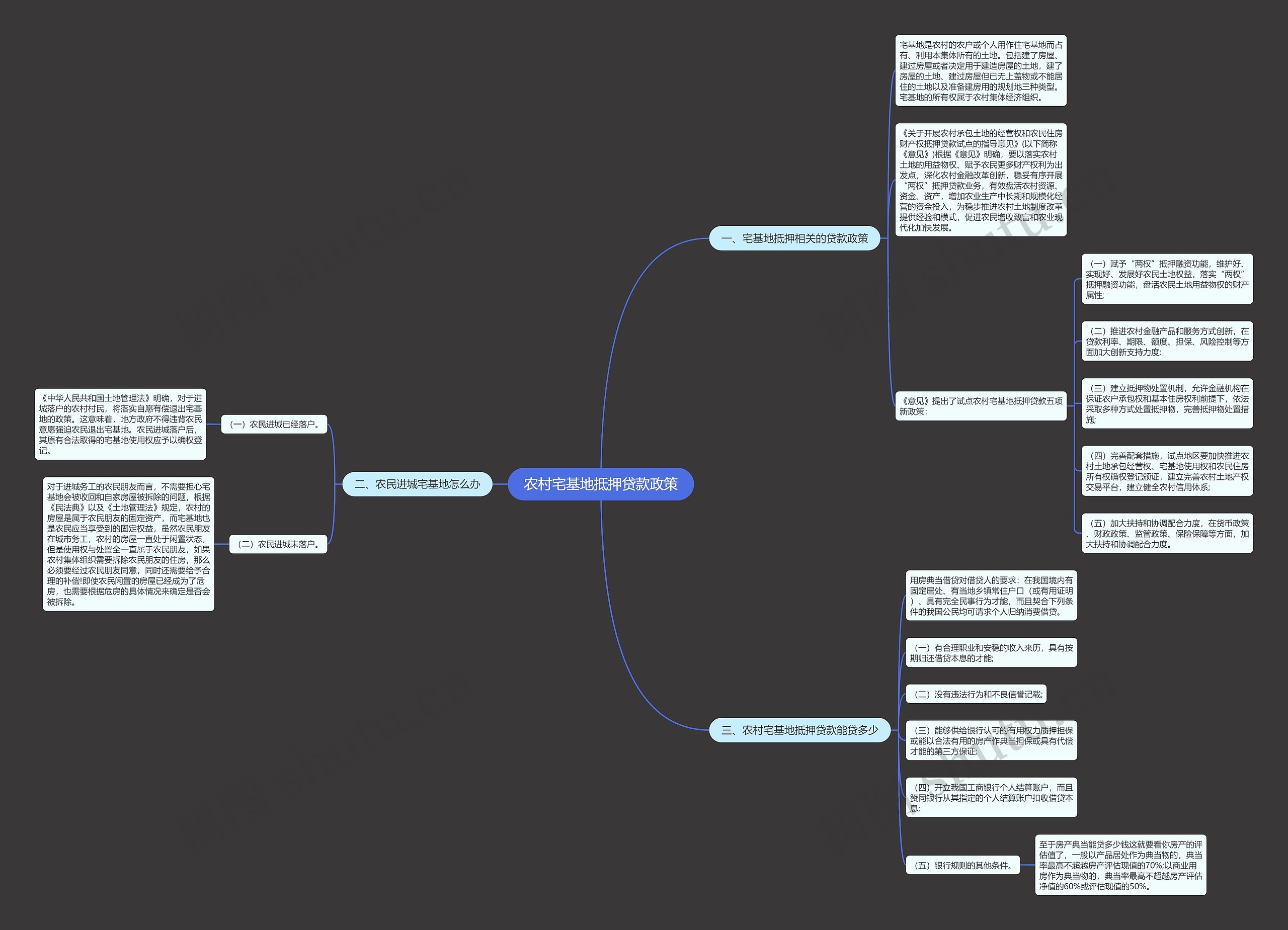 农村宅基地抵押贷款政策 农村宅基地抵押贷款政策