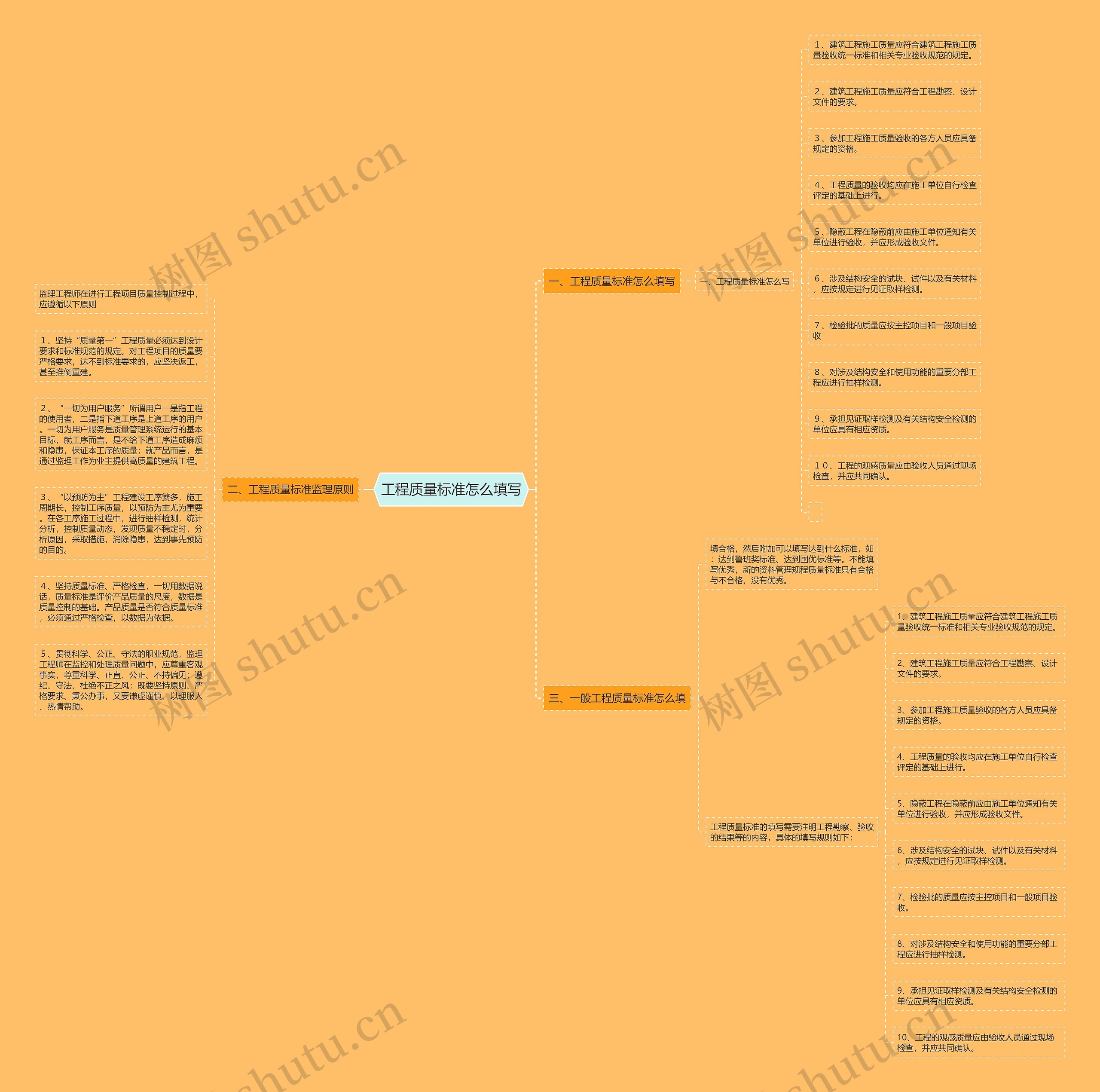 工程质量标准怎么填写思维导图