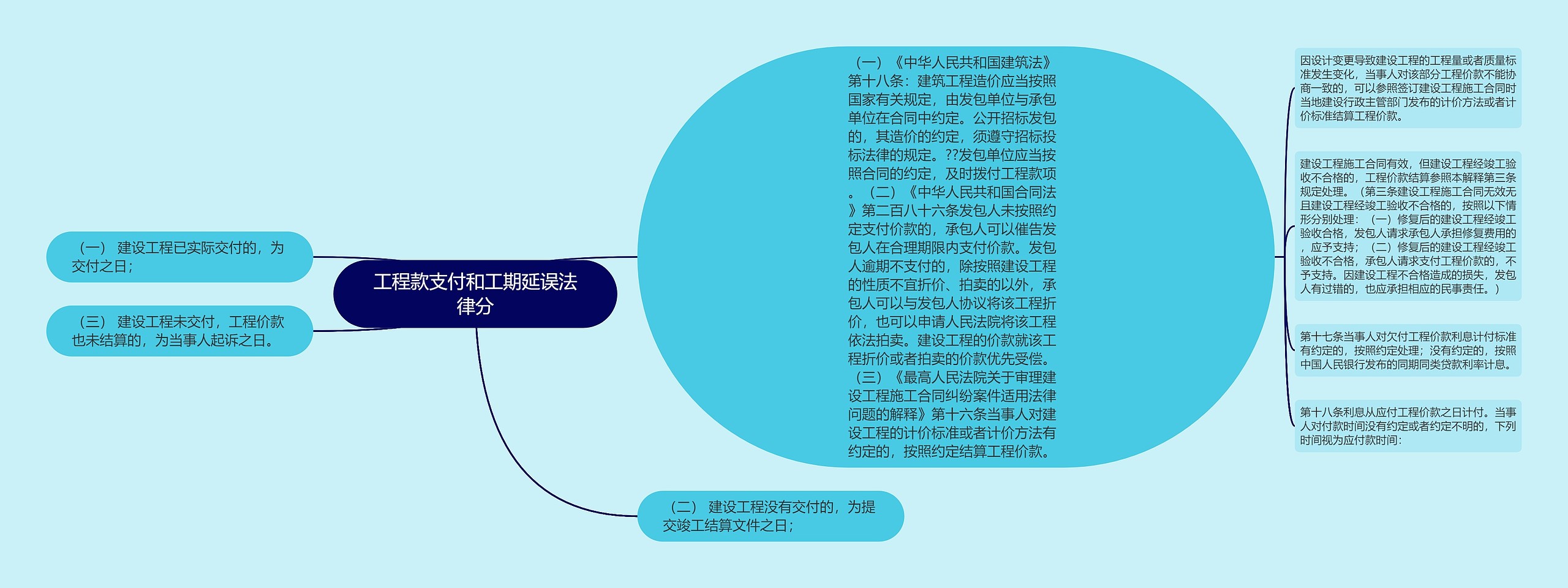 工程款支付和工期延误法律分