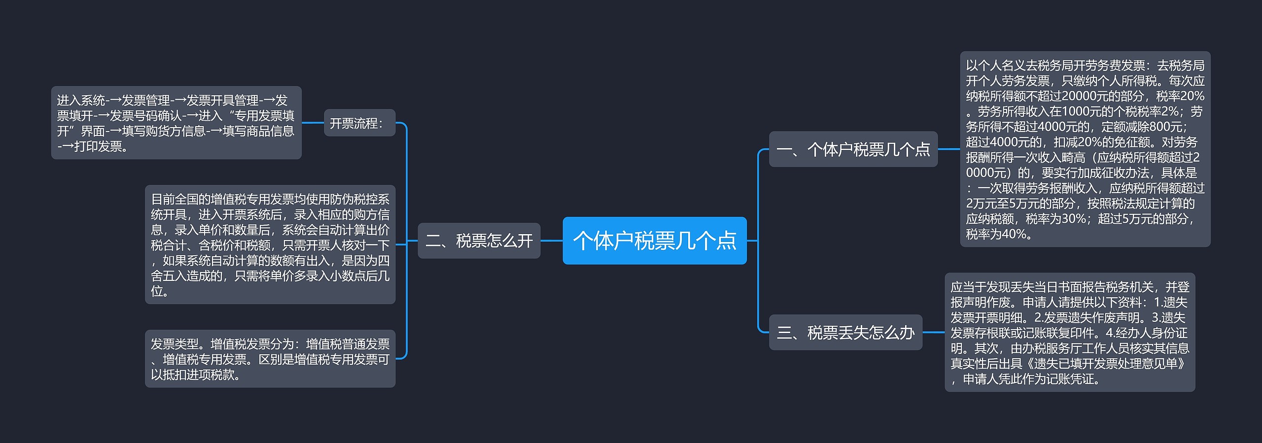 个体户税票几个点思维导图