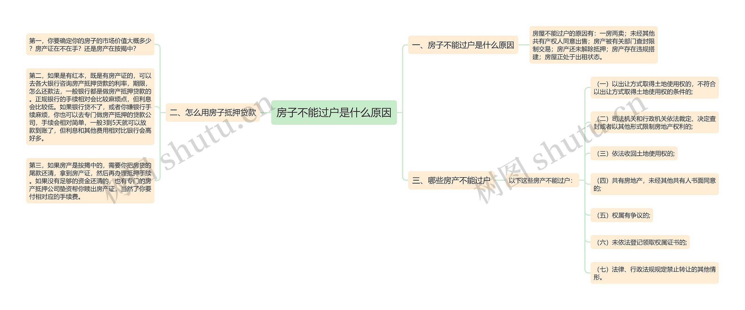 房子不能过户是什么原因思维导图