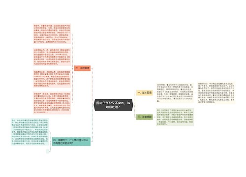 因房子涨价又不卖的，该如何处理？