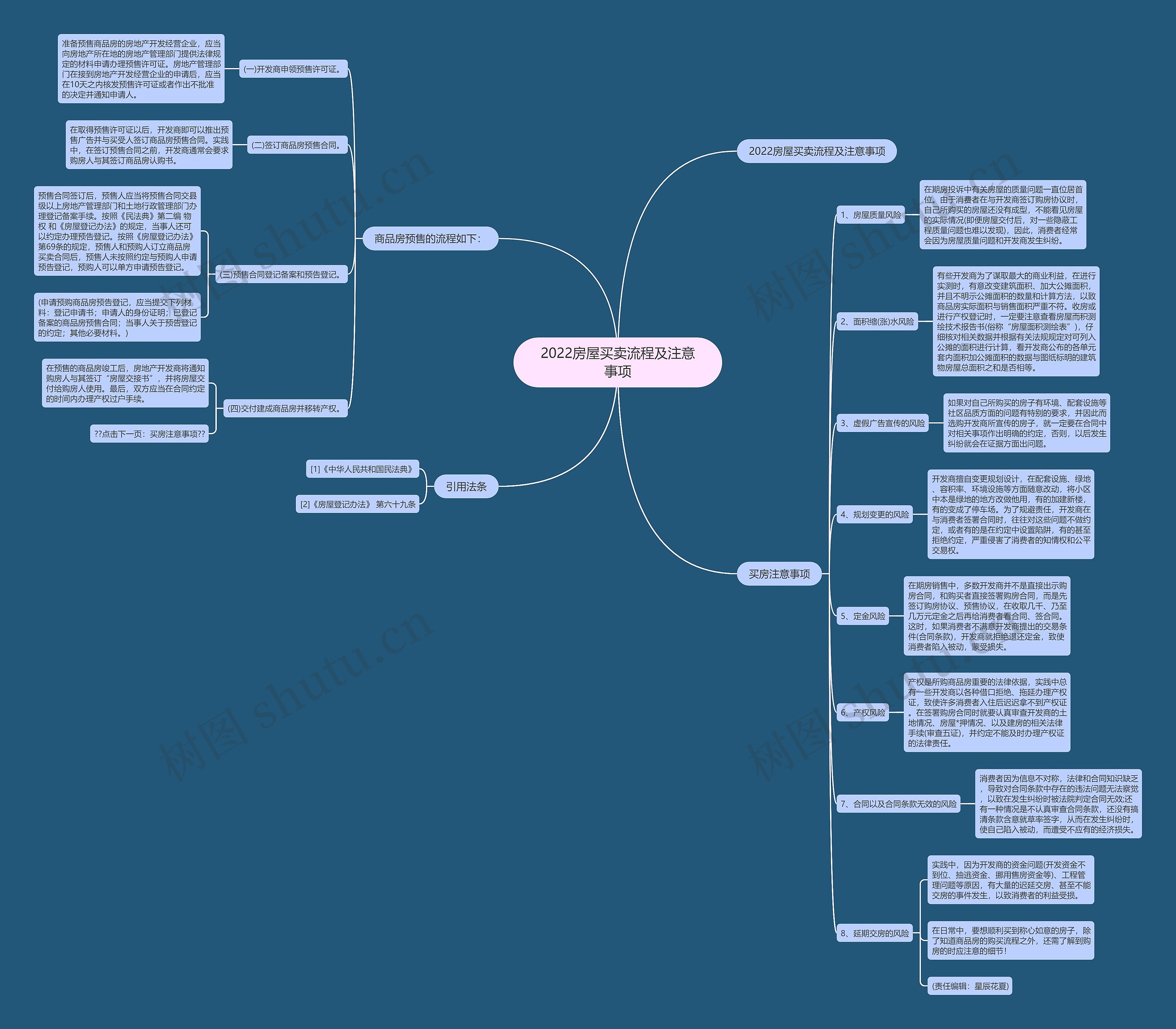 2022房屋买卖流程及注意事项思维导图