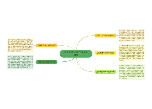 如何选择合适的二手房做婚房