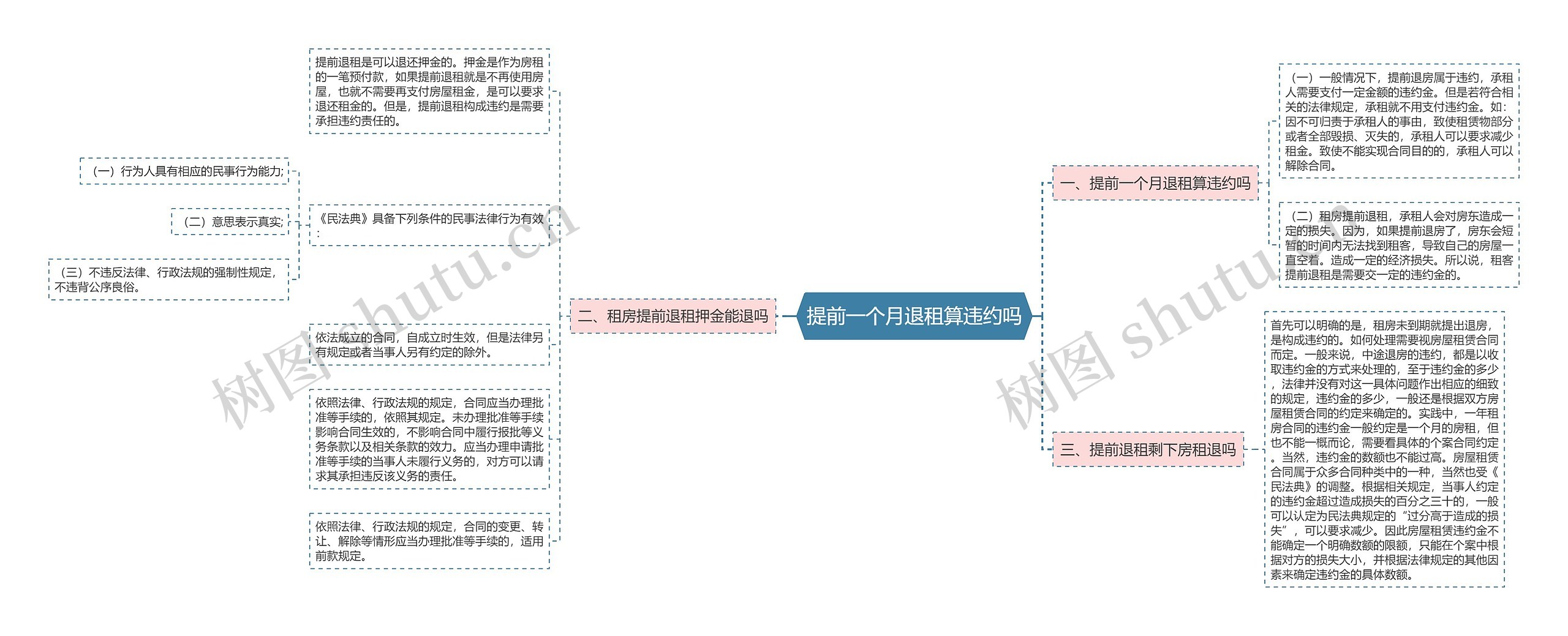 提前一个月退租算违约吗 提前一个月退租算违约吗