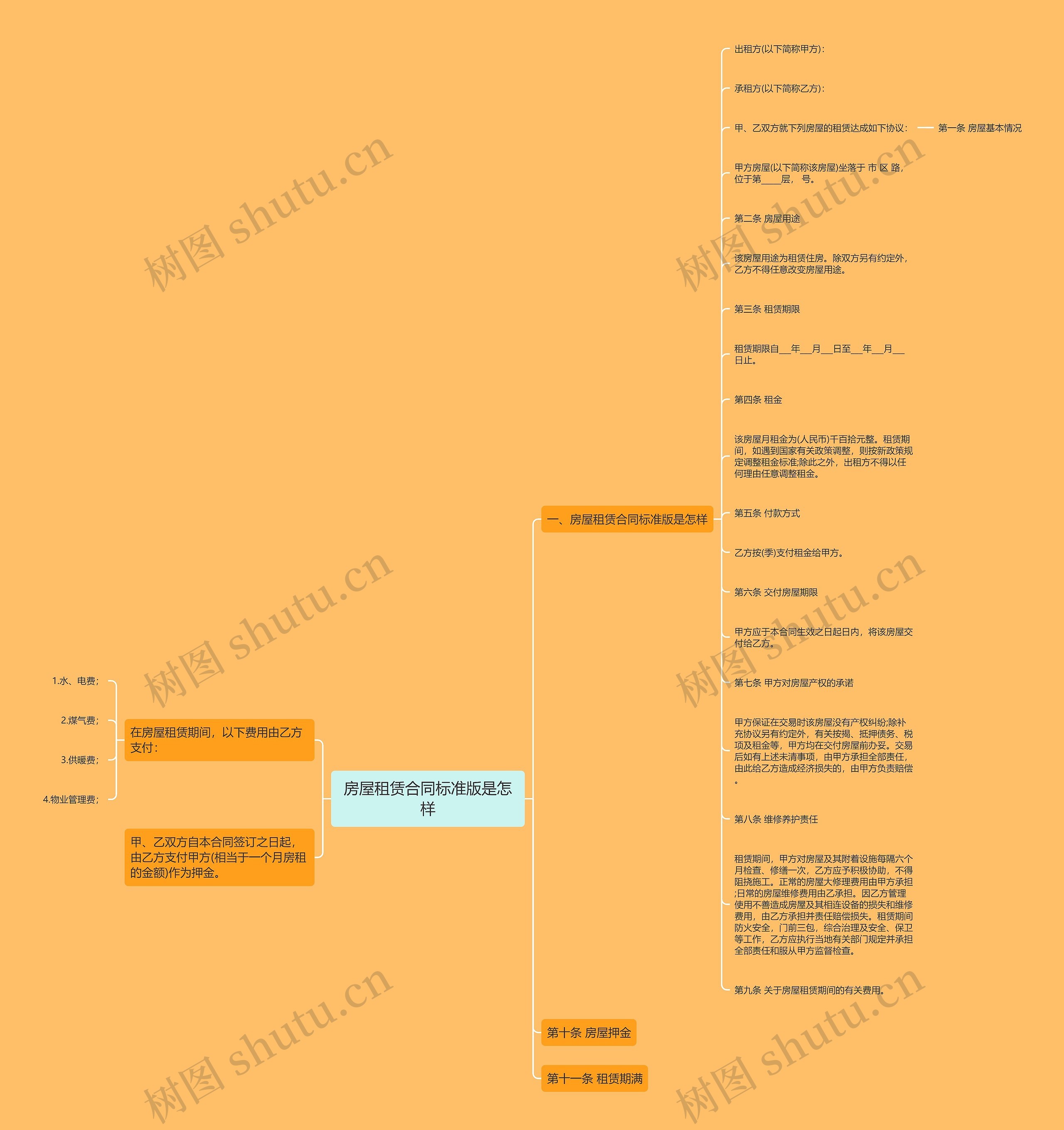 房屋租赁合同标准版是怎样思维导图