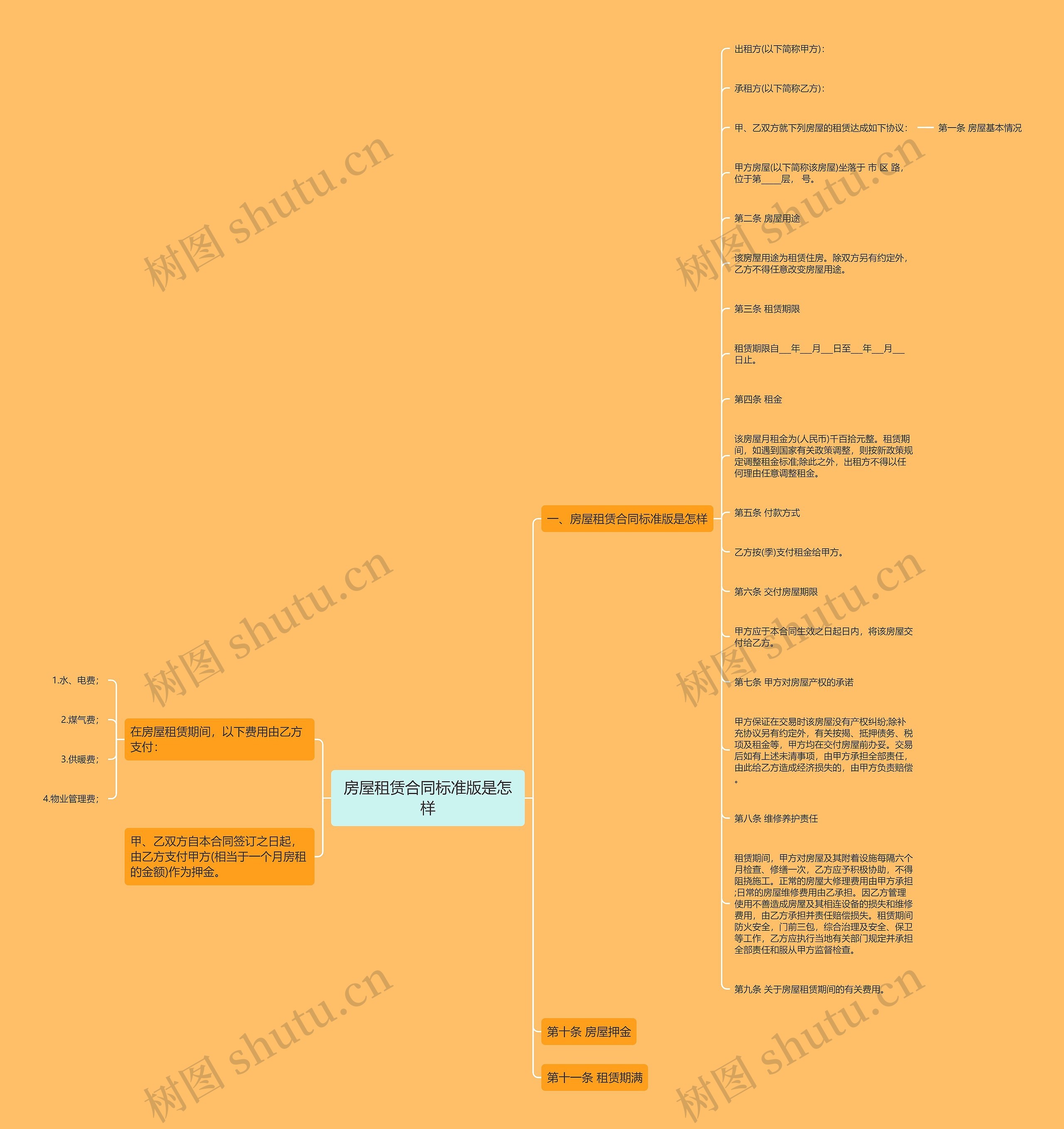房屋租赁合同标准版是怎样 房屋租赁合同标准版是怎样