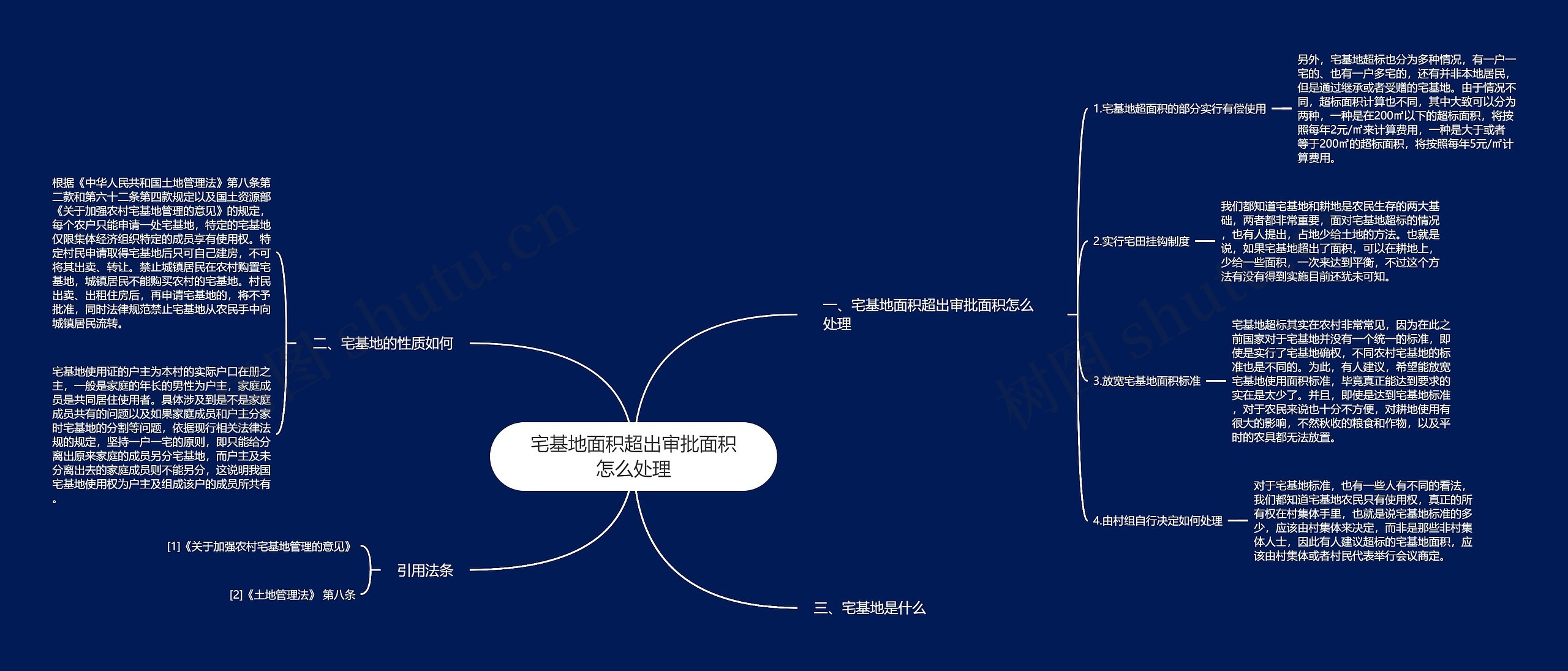 宅基地面积超出审批面积怎么处理