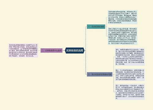 买房验资的流程