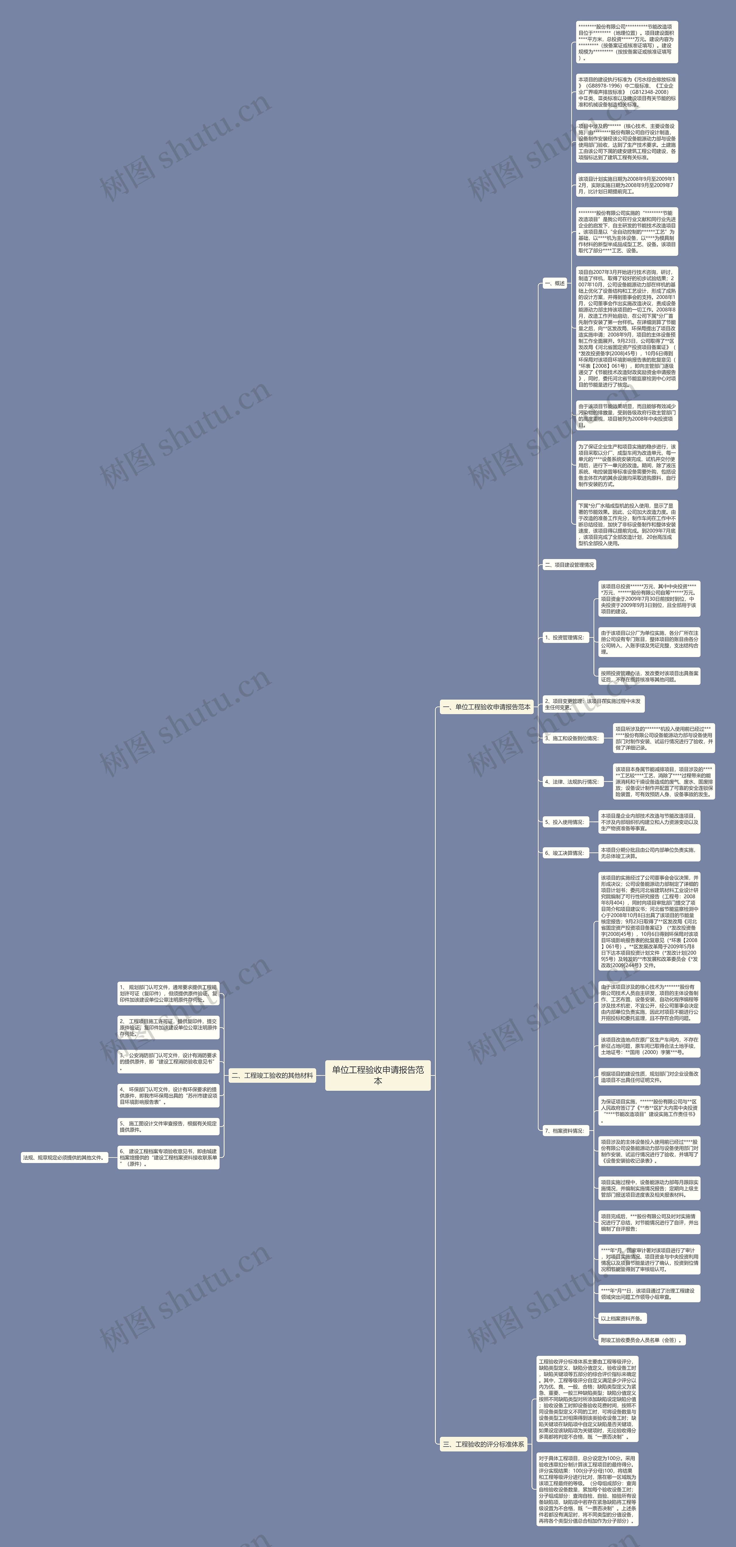 单位工程验收申请报告范本思维导图