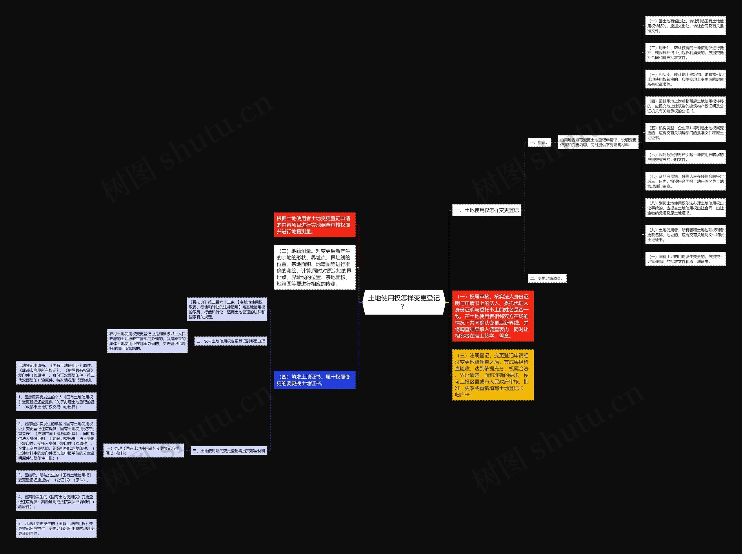 土地使用权怎样变更登记? 土地使用权怎样变更登记?