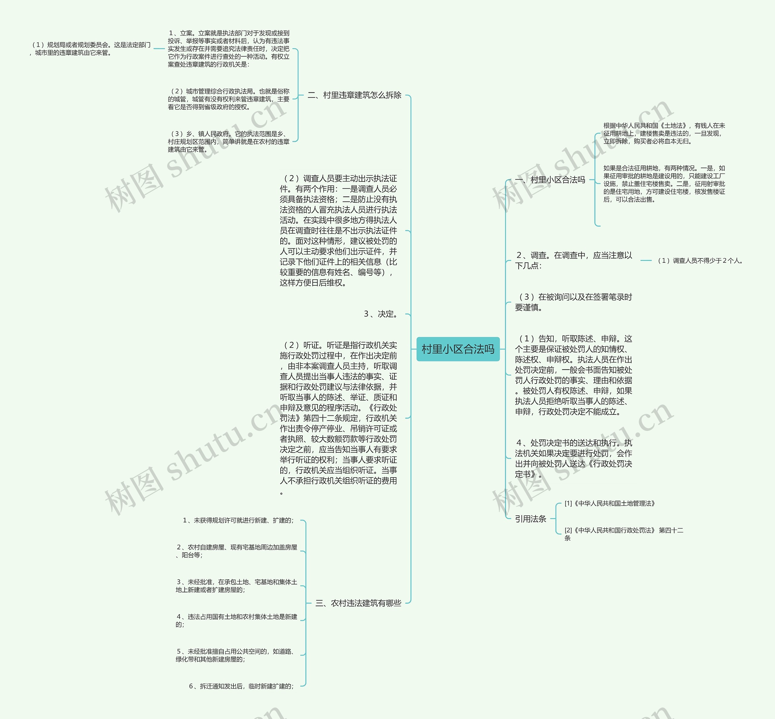 村里小区合法吗思维导图