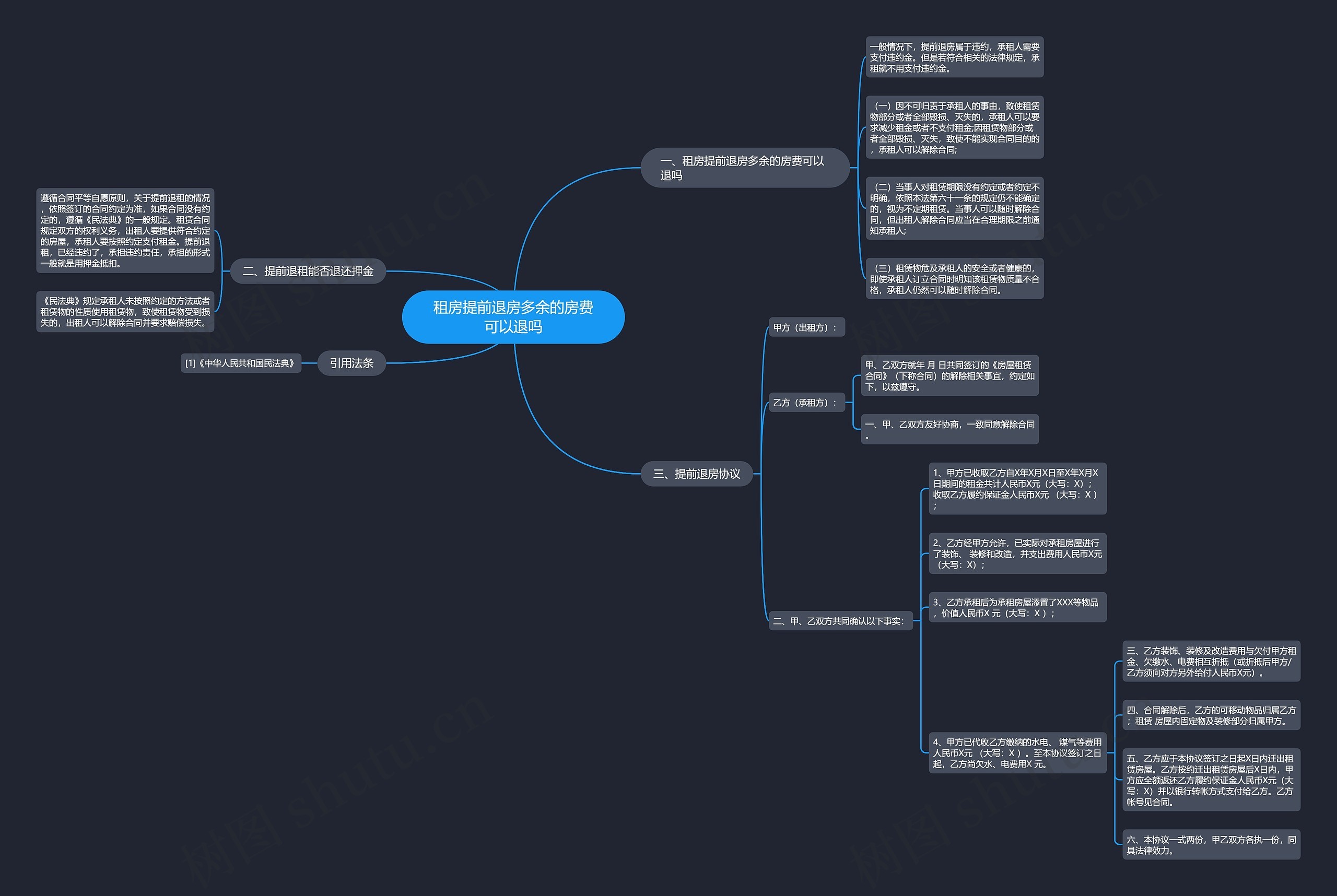 租房提前退房多余的房费可以退吗 租房提前退房多余的房费可以退吗
