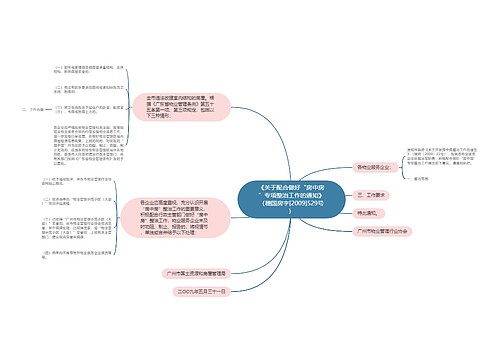 《关于配合做好“房中房”专项整治工作的通知》（穗国房字[2009]529号）