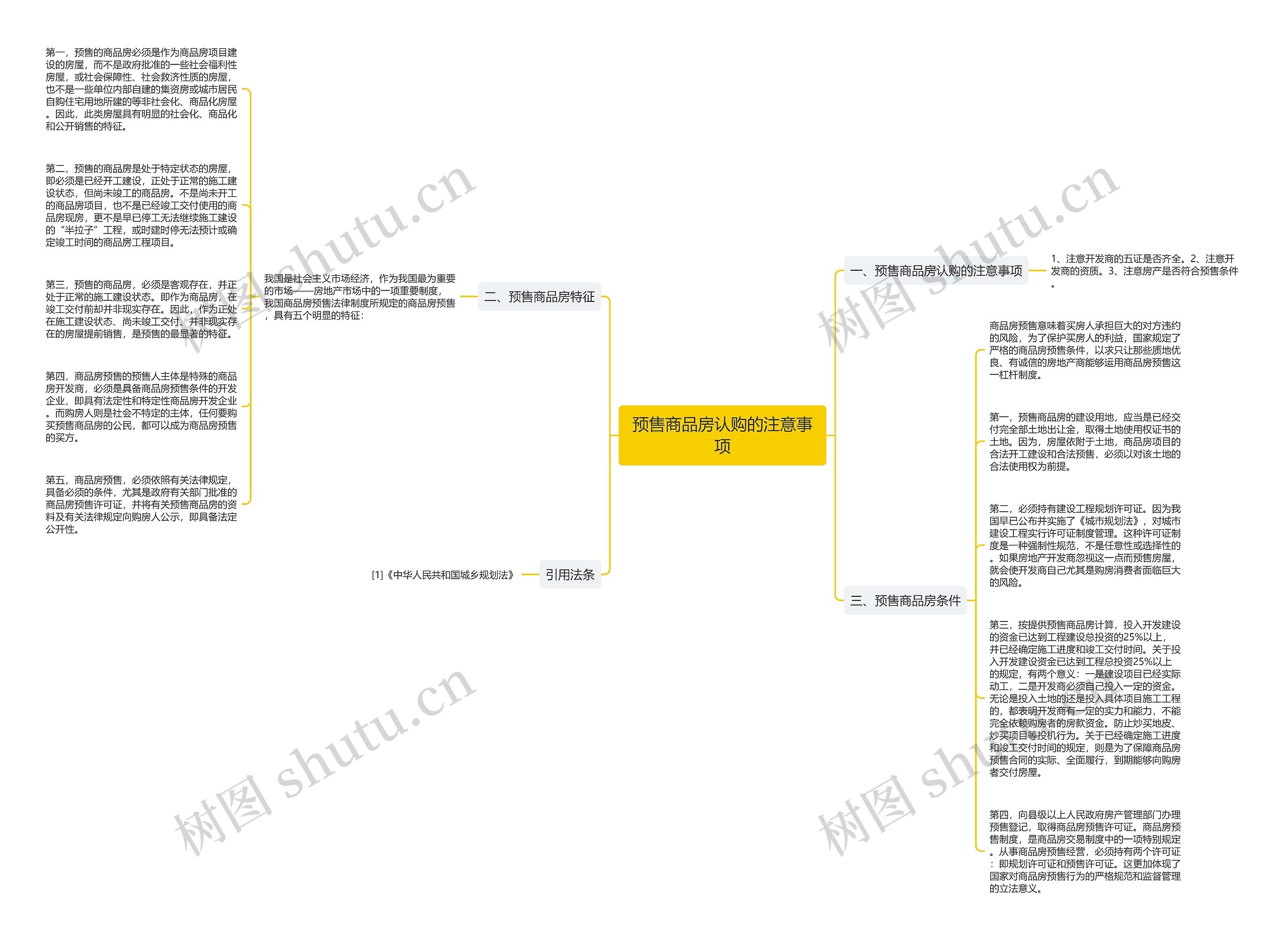 预售商品房认购的注意事项思维导图